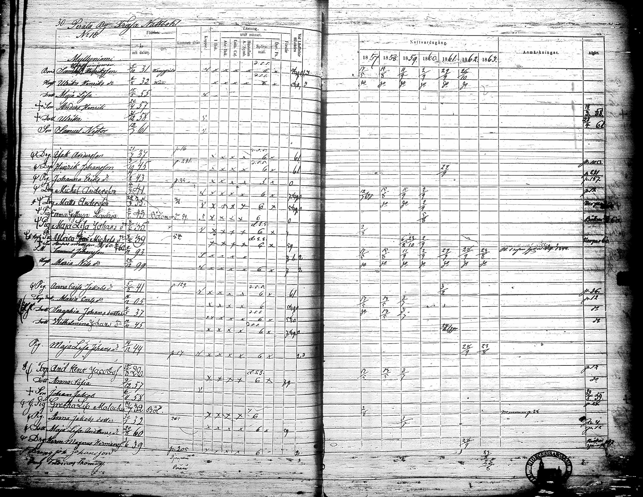 [ ../kirjat/Kirkonkirjat/teuva/rippikirja_1857-1863_uk193/kuvat/36.jpg ]