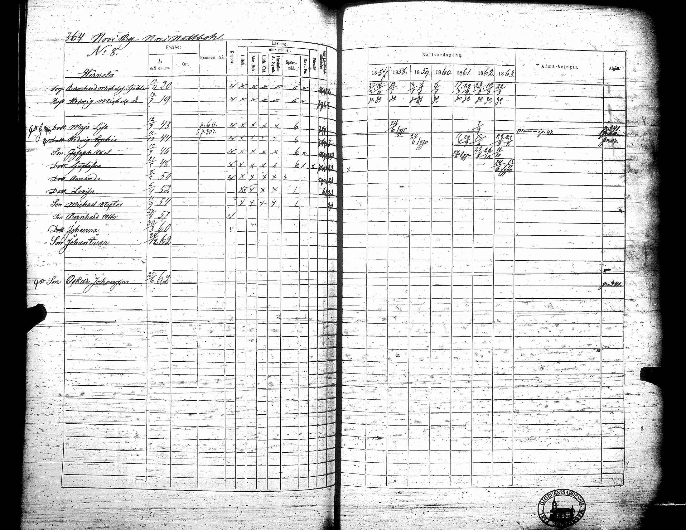[ ../kirjat/Kirkonkirjat/teuva/rippikirja_1857-1863_uk193/kuvat/370.jpg ]