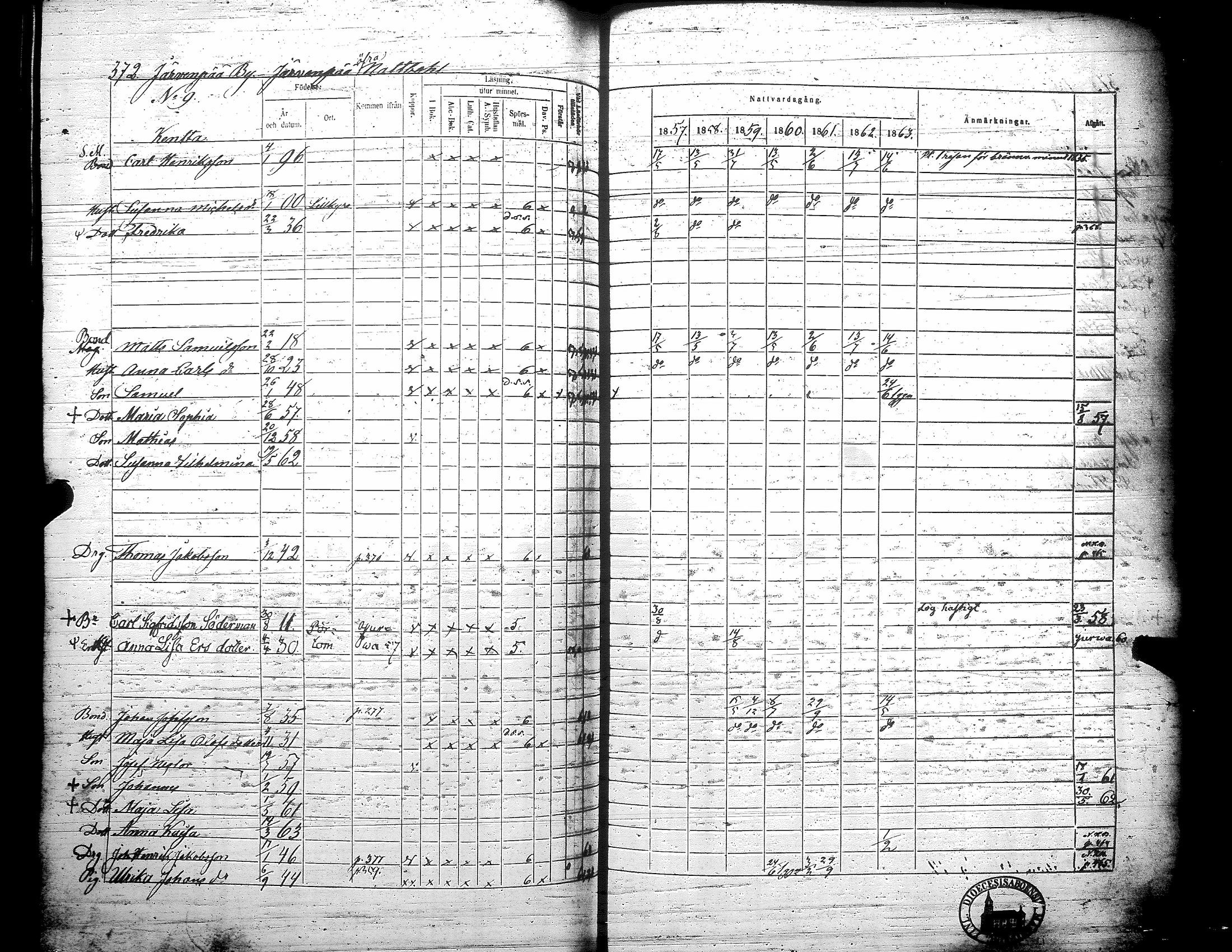 [ ../kirjat/Kirkonkirjat/teuva/rippikirja_1857-1863_uk193/kuvat/378.jpg ]
