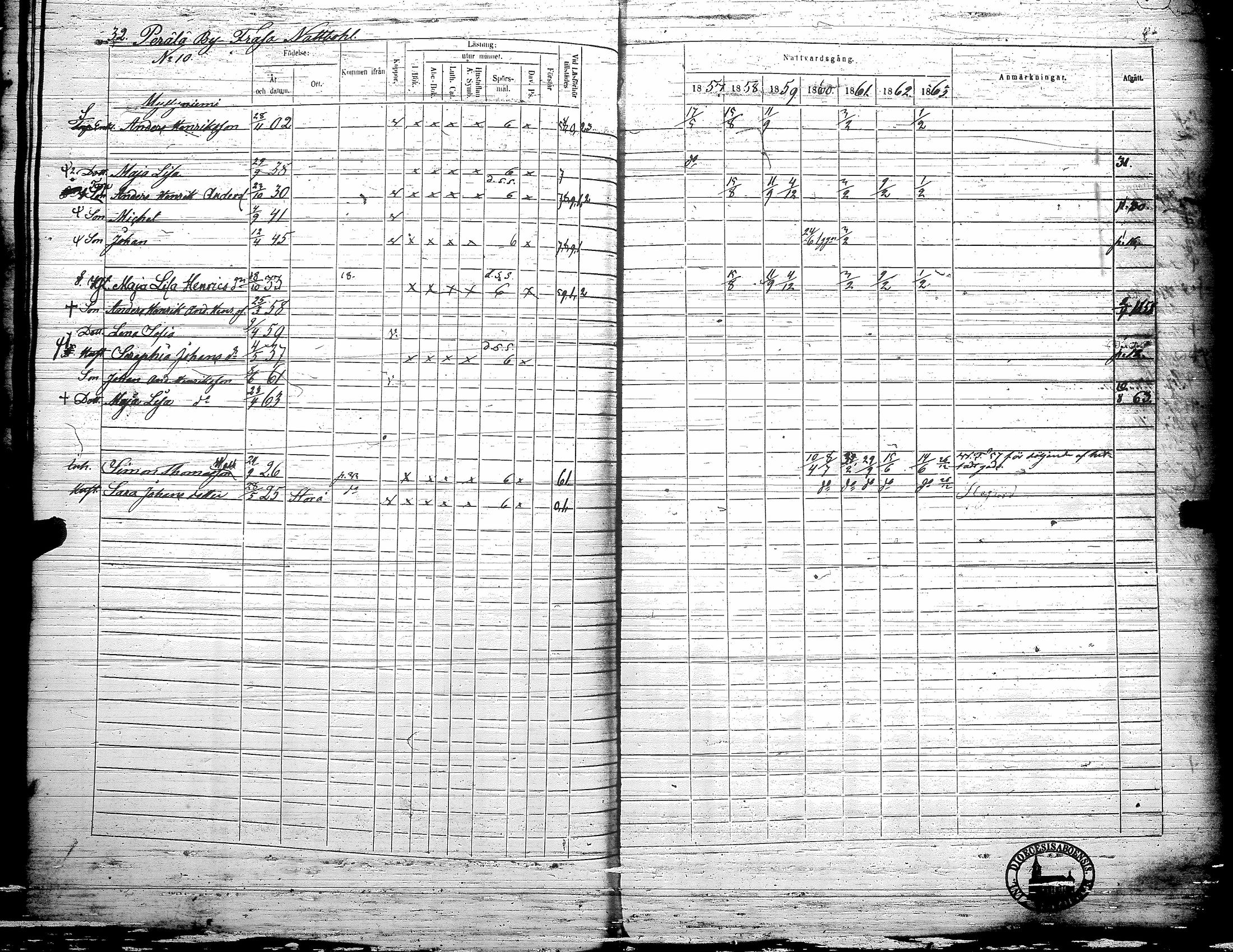 [ ../kirjat/Kirkonkirjat/teuva/rippikirja_1857-1863_uk193/kuvat/38.jpg ]