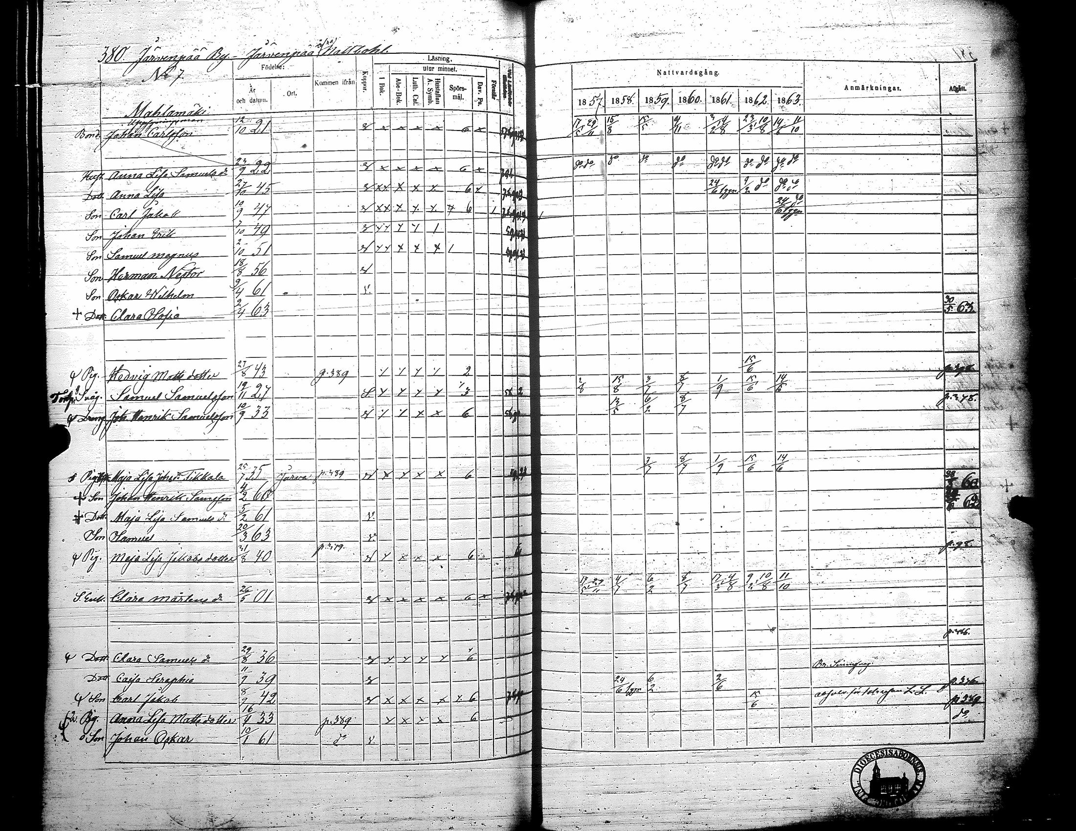 [ ../kirjat/Kirkonkirjat/teuva/rippikirja_1857-1863_uk193/kuvat/386.jpg ]
