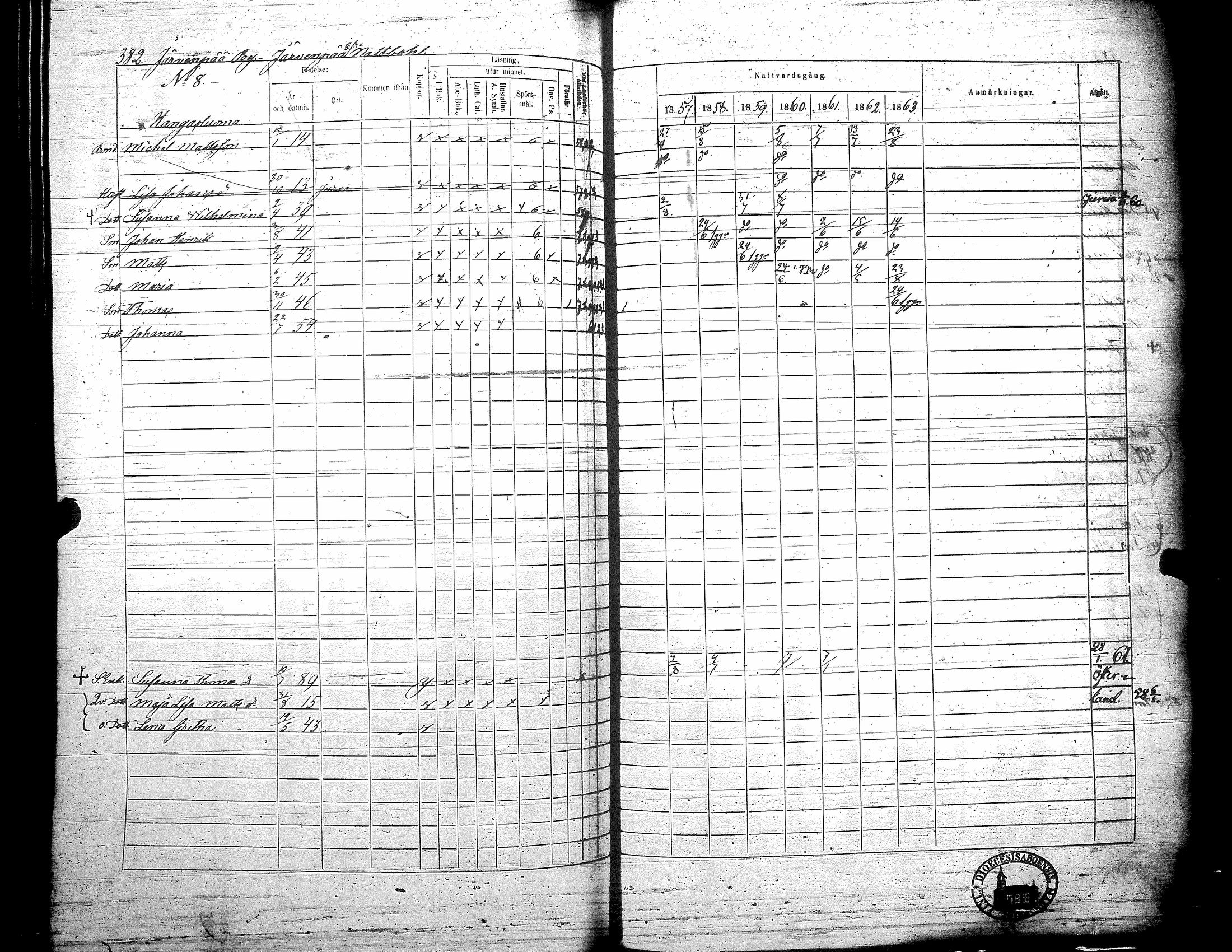 [ ../kirjat/Kirkonkirjat/teuva/rippikirja_1857-1863_uk193/kuvat/388.jpg ]