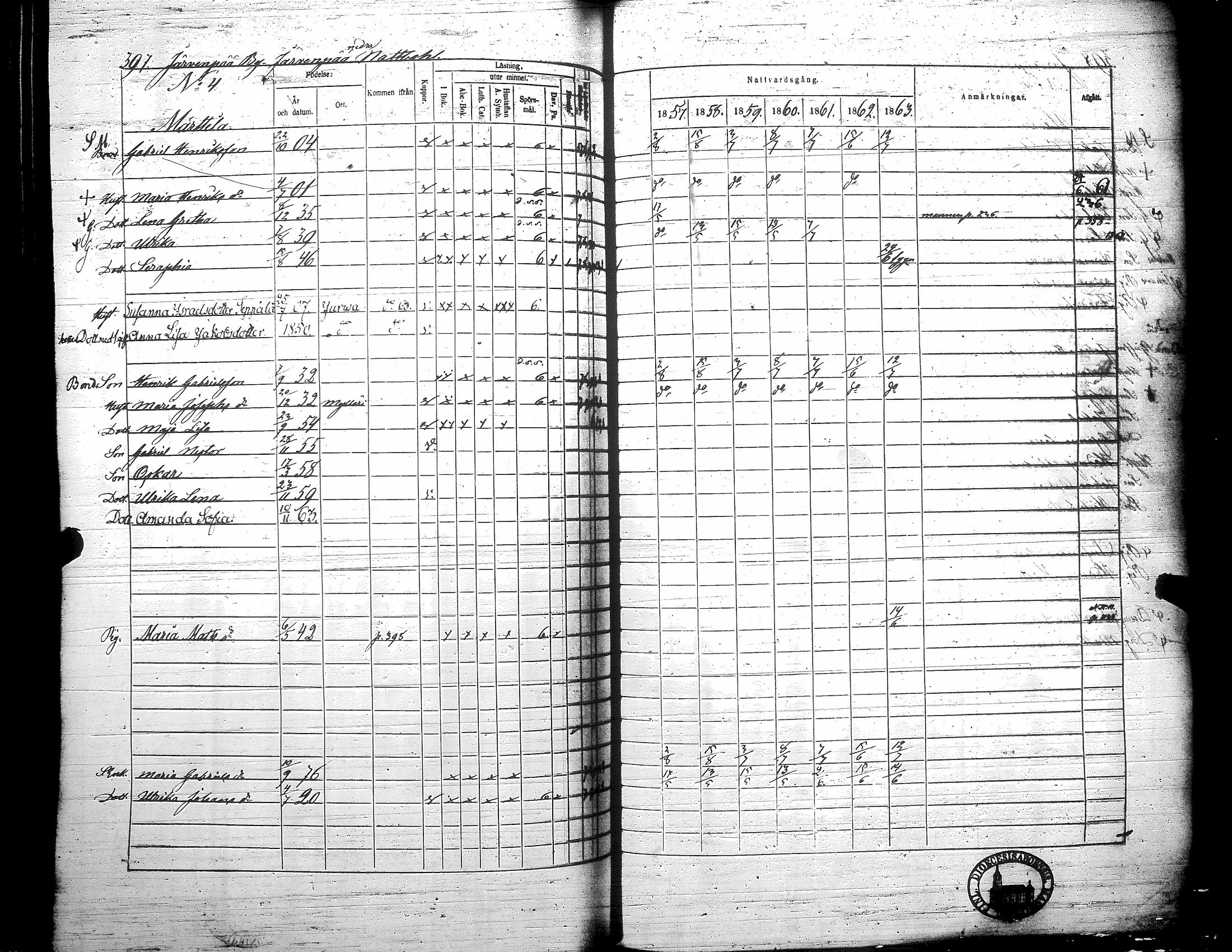 [ ../kirjat/Kirkonkirjat/teuva/rippikirja_1857-1863_uk193/kuvat/403.jpg ]
