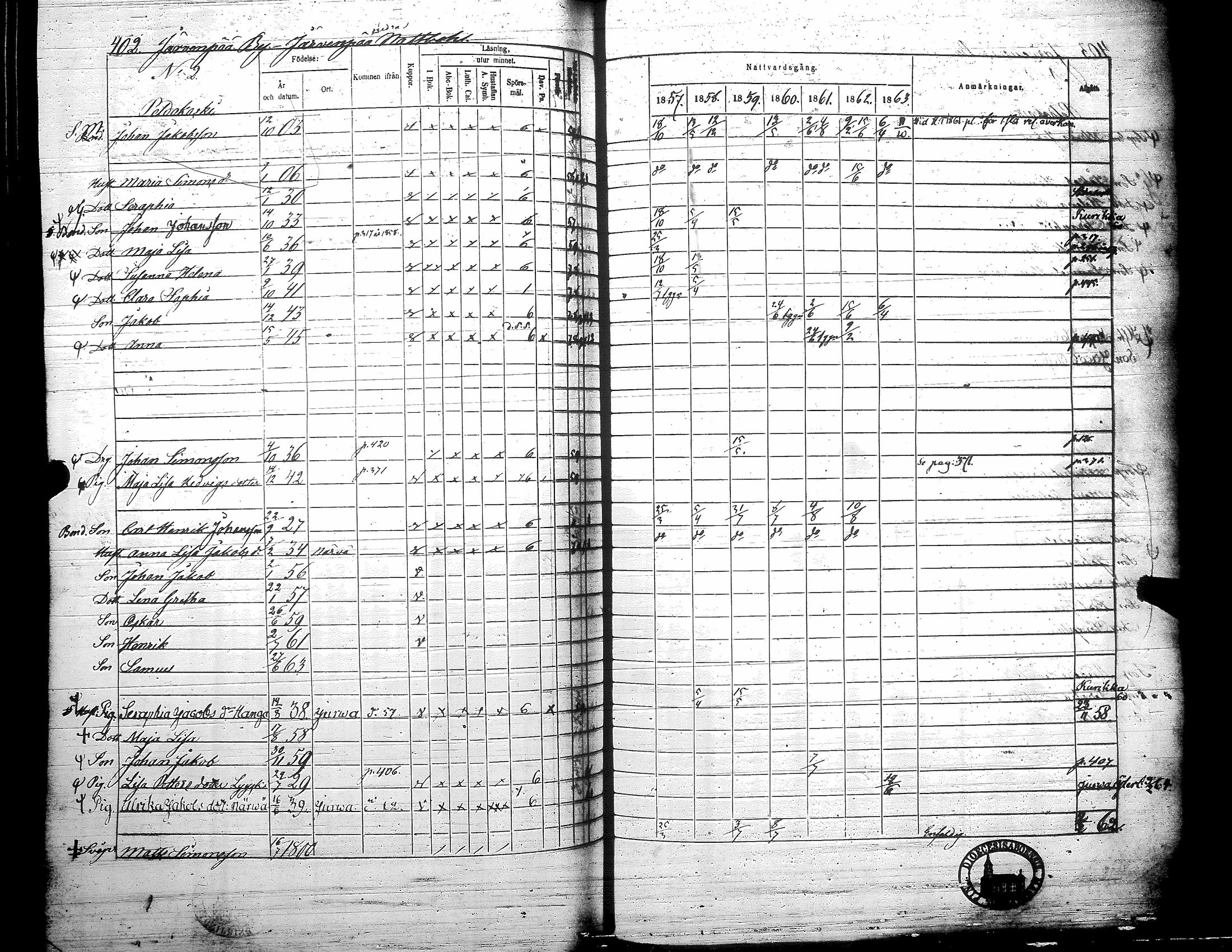 [ ../kirjat/Kirkonkirjat/teuva/rippikirja_1857-1863_uk193/kuvat/408.jpg ]