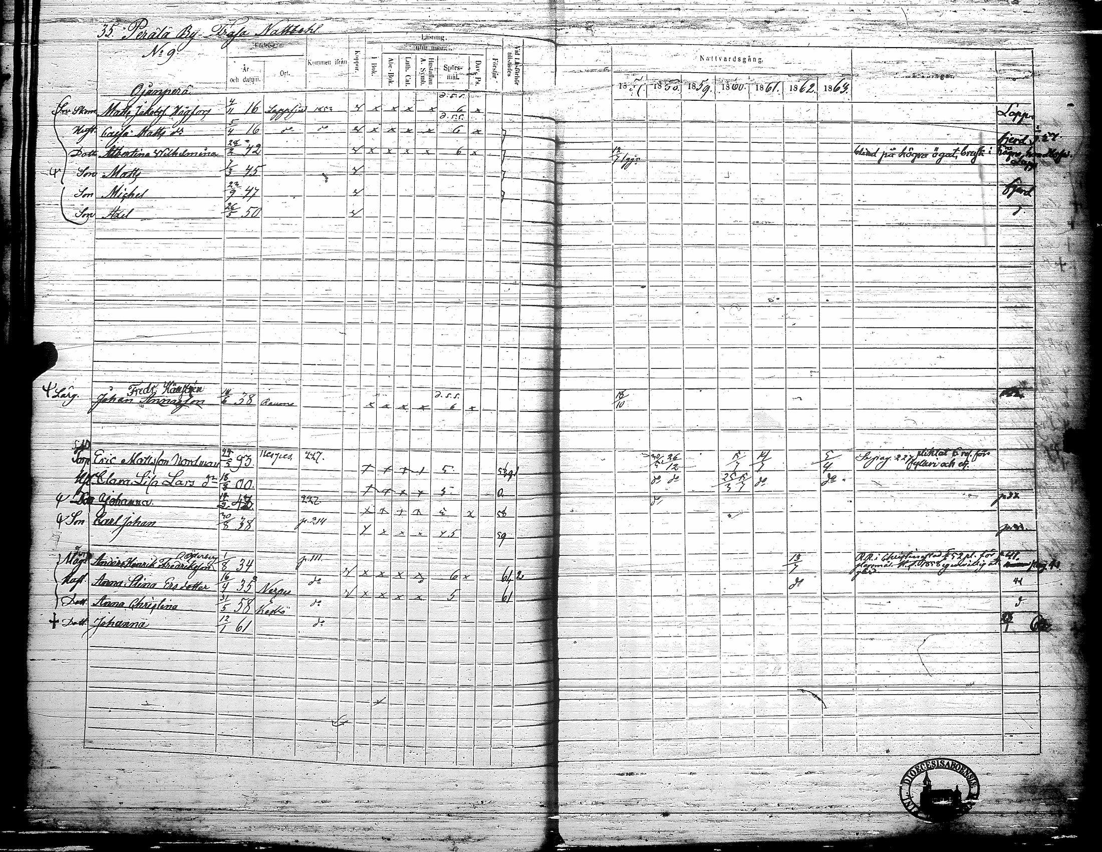 [ ../kirjat/Kirkonkirjat/teuva/rippikirja_1857-1863_uk193/kuvat/41.jpg ]