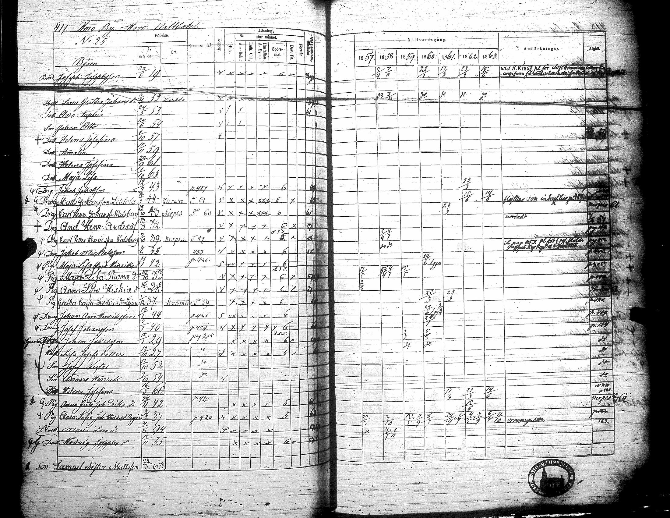 [ ../kirjat/Kirkonkirjat/teuva/rippikirja_1857-1863_uk193/kuvat/423.jpg ]