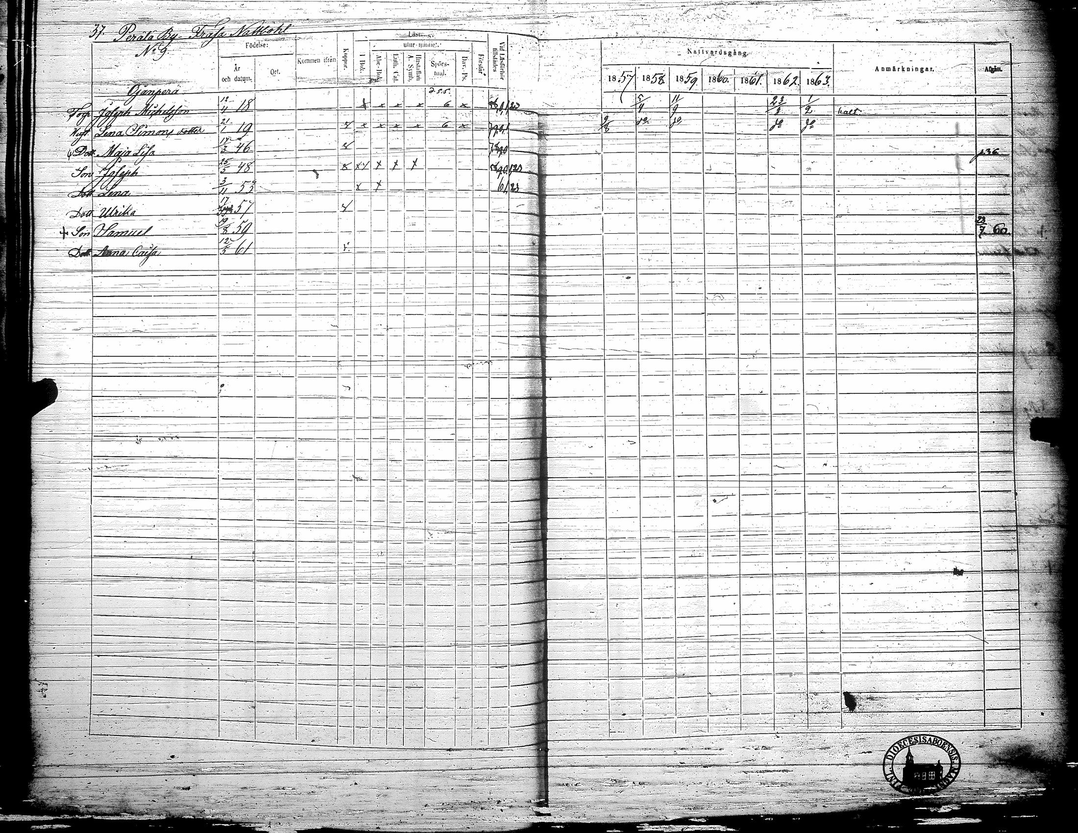 [ ../kirjat/Kirkonkirjat/teuva/rippikirja_1857-1863_uk193/kuvat/43.jpg ]