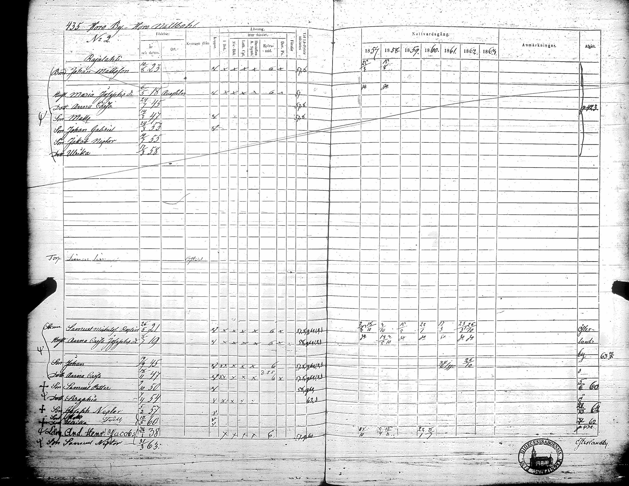 [ ../kirjat/Kirkonkirjat/teuva/rippikirja_1857-1863_uk193/kuvat/441.jpg ]