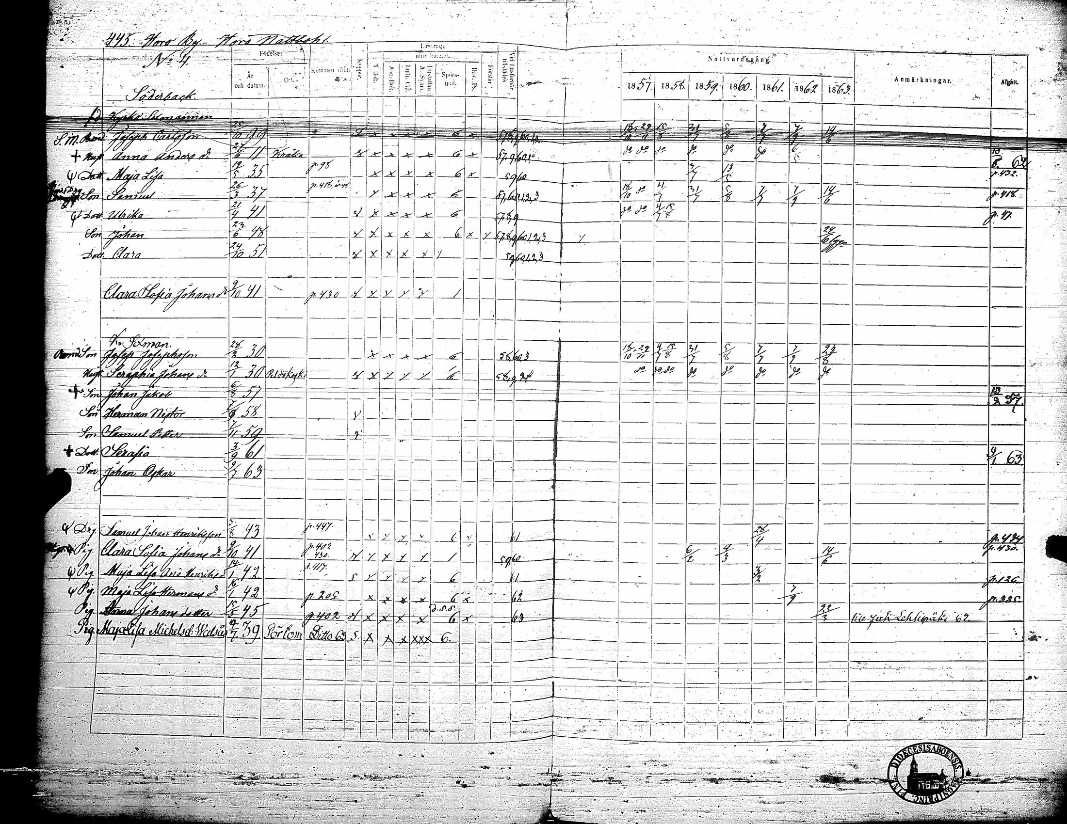 [ ../kirjat/Kirkonkirjat/teuva/rippikirja_1857-1863_uk193/kuvat/451.jpg ]
