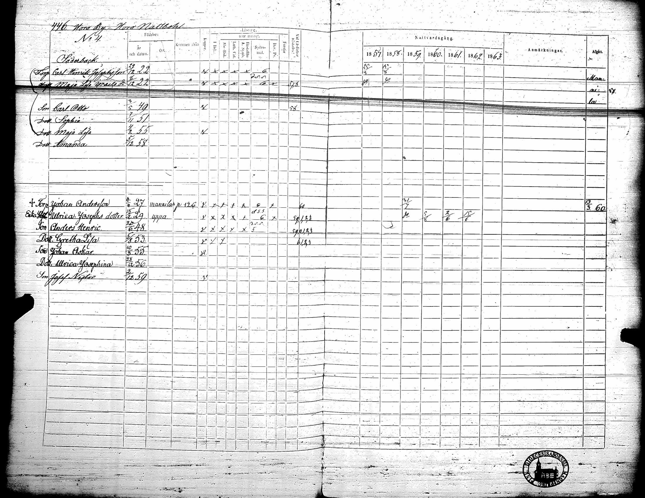 [ ../kirjat/Kirkonkirjat/teuva/rippikirja_1857-1863_uk193/kuvat/452.jpg ]