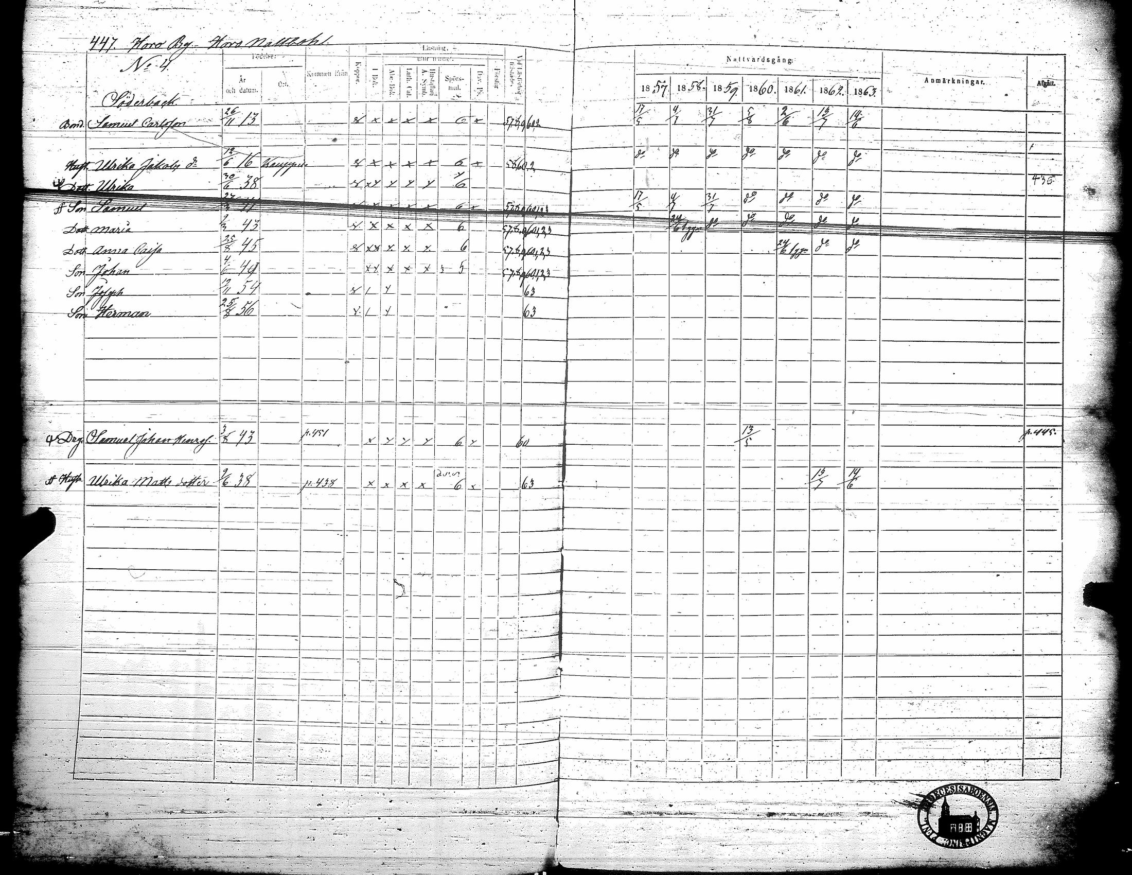 [ ../kirjat/Kirkonkirjat/teuva/rippikirja_1857-1863_uk193/kuvat/453.jpg ]