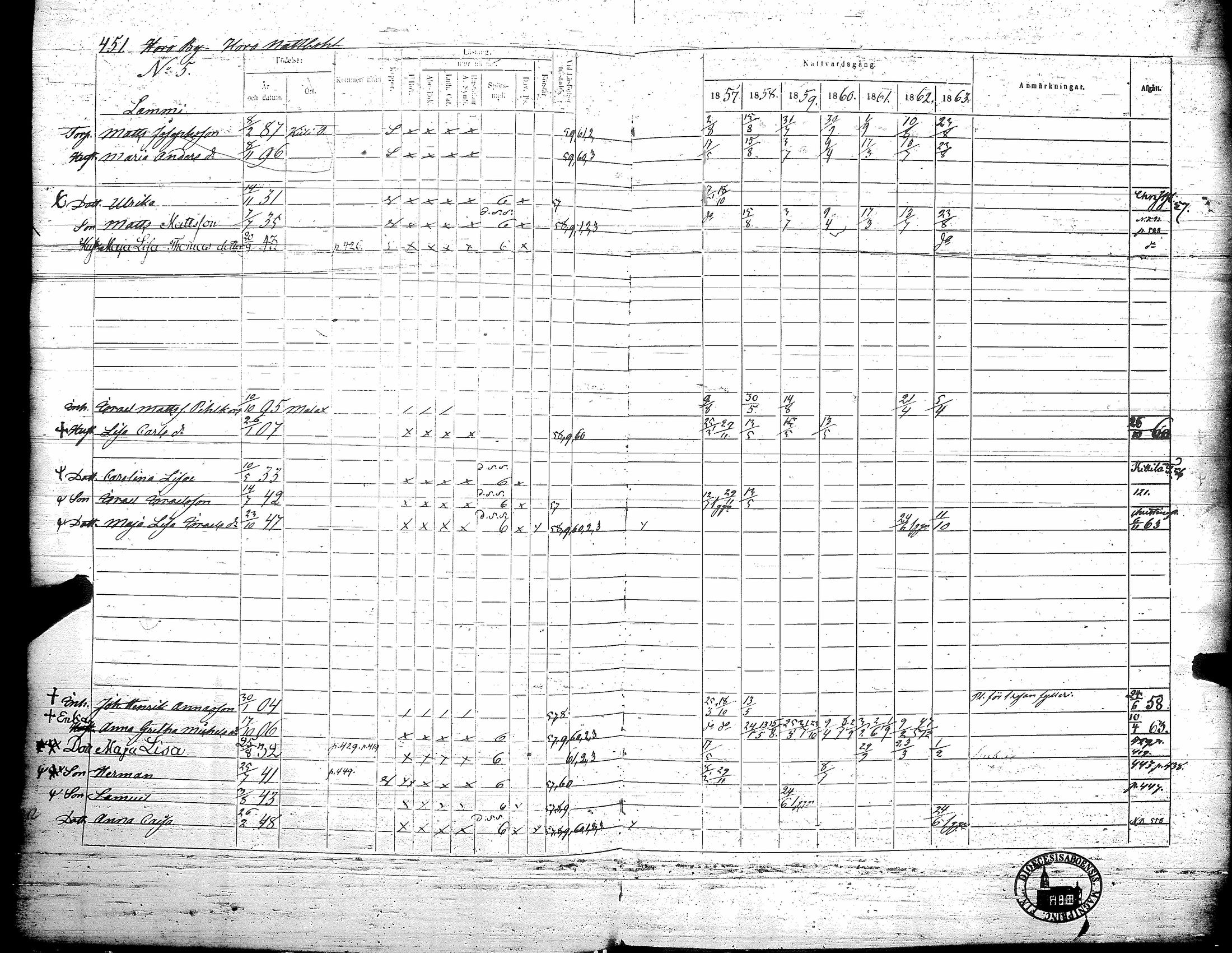 [ ../kirjat/Kirkonkirjat/teuva/rippikirja_1857-1863_uk193/kuvat/457.jpg ]