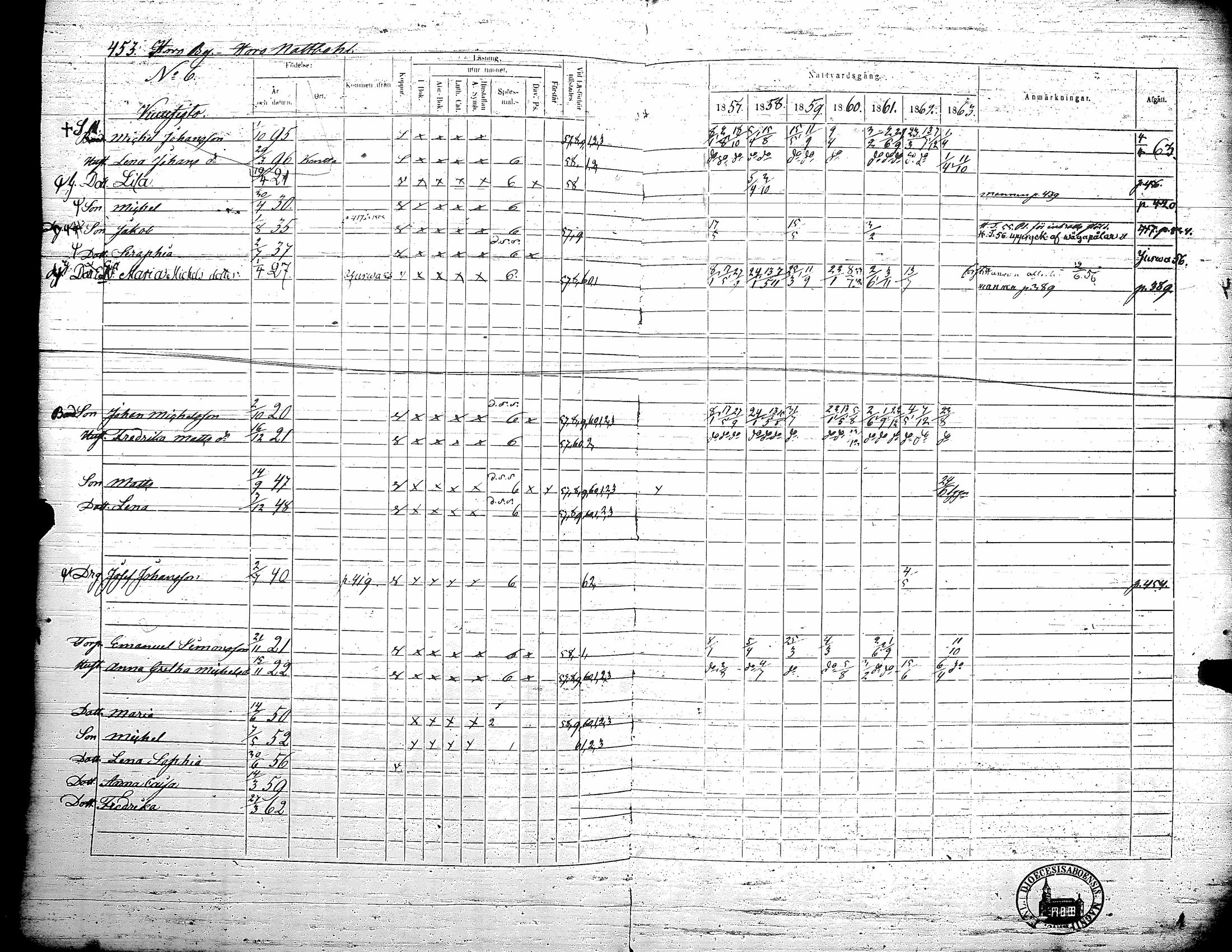 [ ../kirjat/Kirkonkirjat/teuva/rippikirja_1857-1863_uk193/kuvat/459.jpg ]