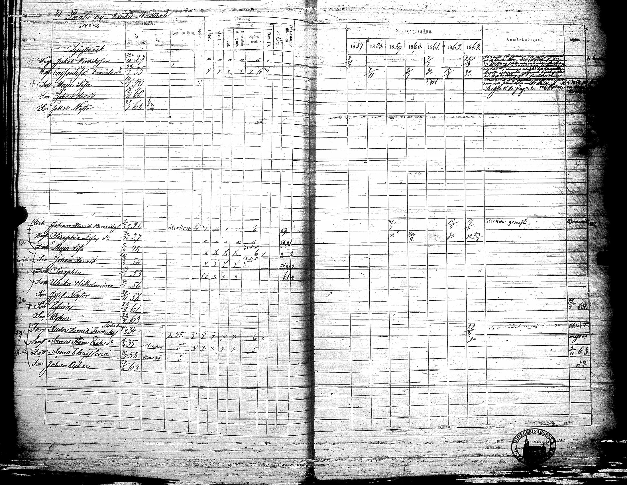 [ ../kirjat/Kirkonkirjat/teuva/rippikirja_1857-1863_uk193/kuvat/47.jpg ]
