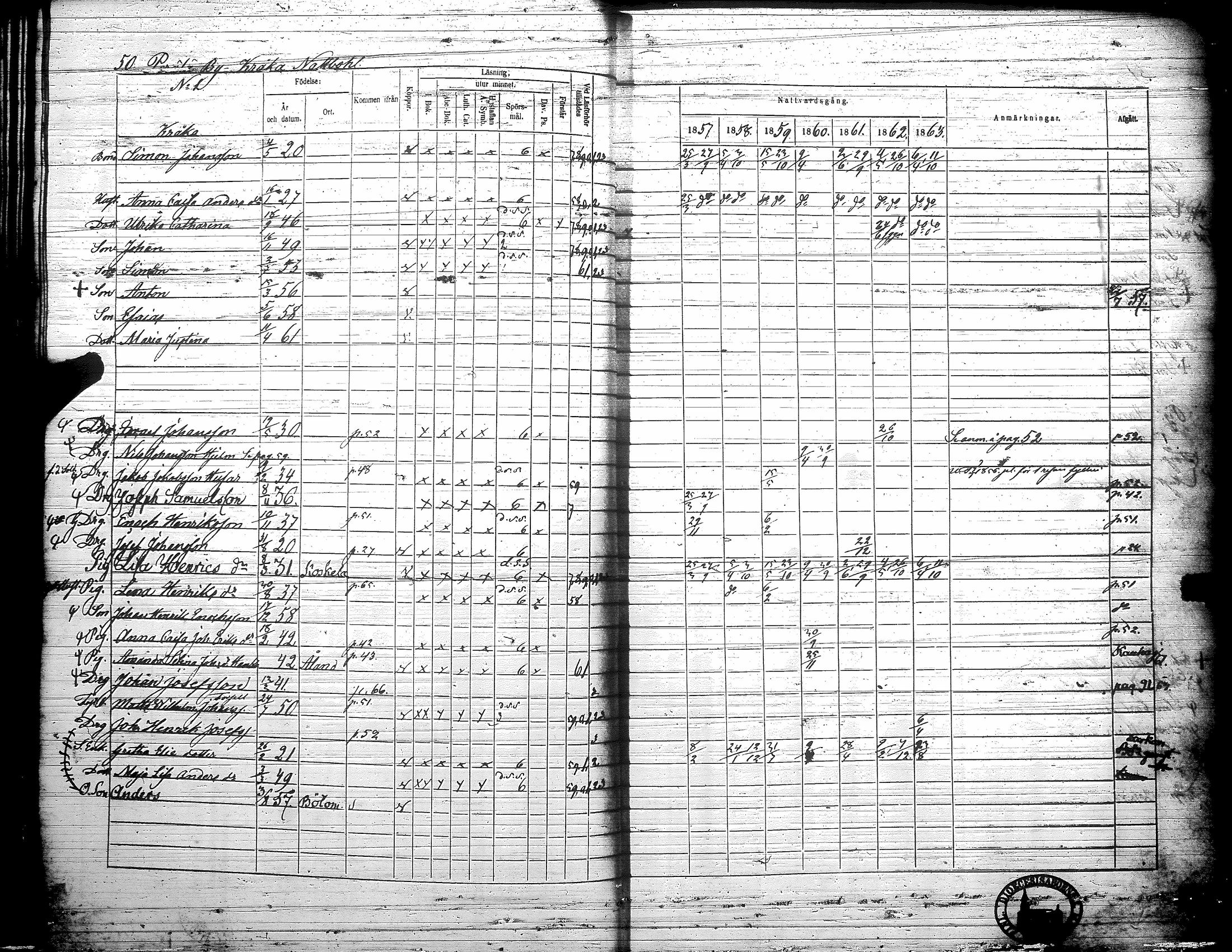 [ ../kirjat/Kirkonkirjat/teuva/rippikirja_1857-1863_uk193/kuvat/56.jpg ]