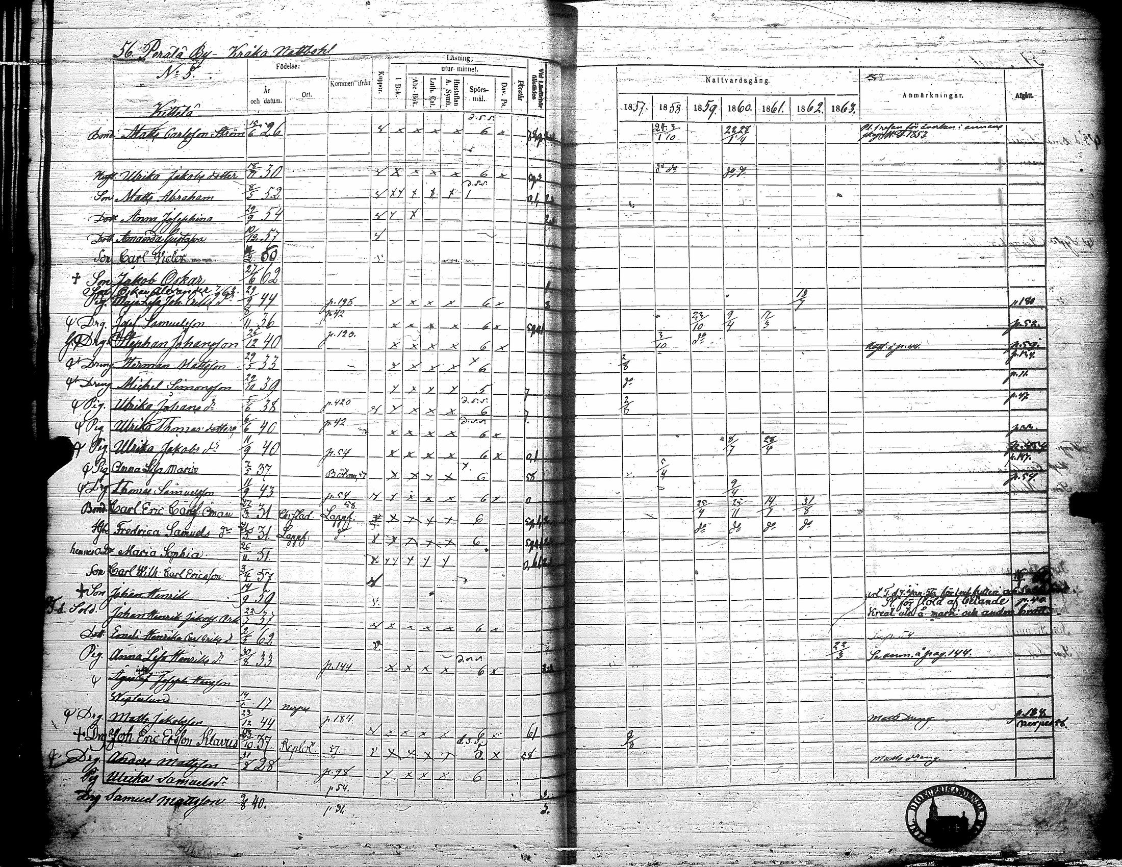 [ ../kirjat/Kirkonkirjat/teuva/rippikirja_1857-1863_uk193/kuvat/62.jpg ]