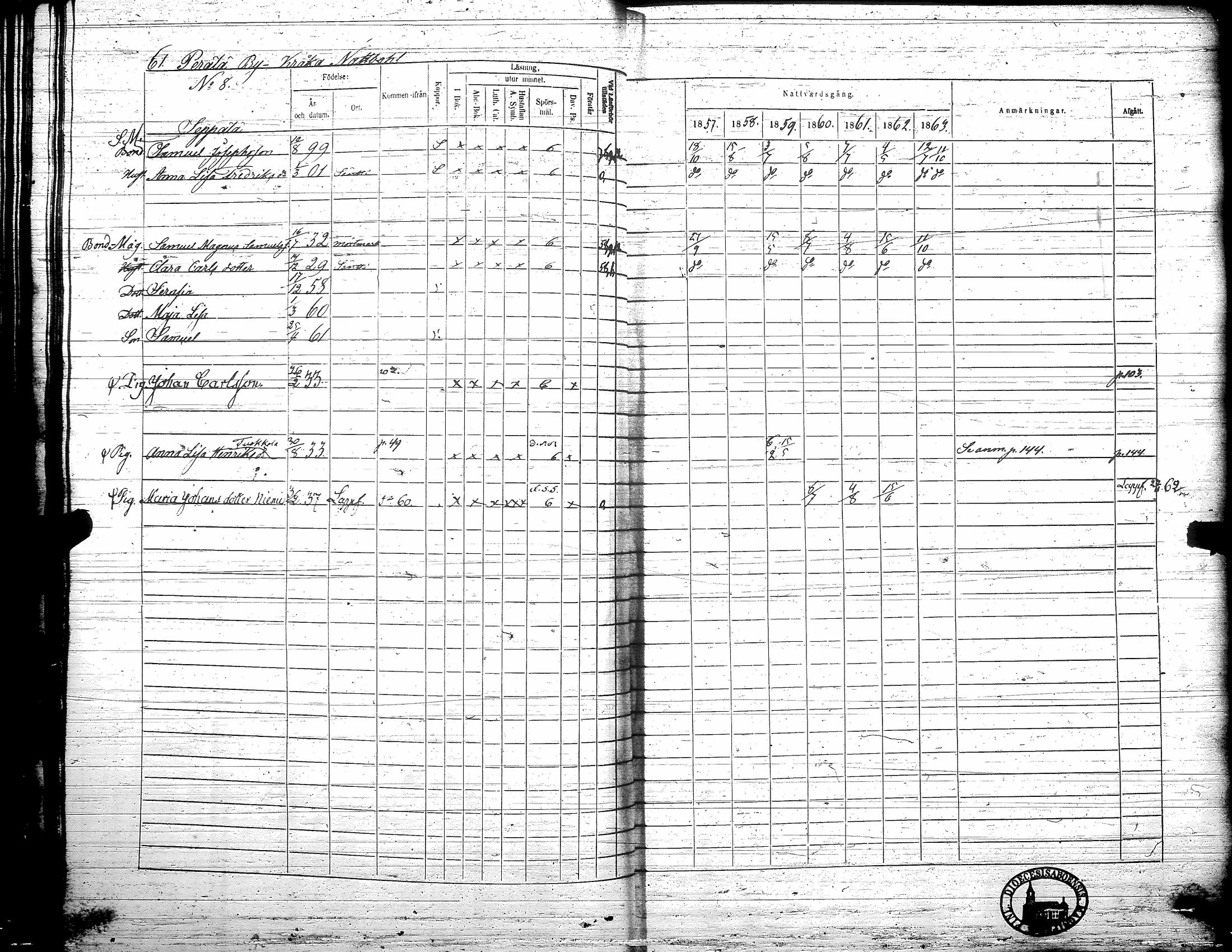 [ ../kirjat/Kirkonkirjat/teuva/rippikirja_1857-1863_uk193/kuvat/67.jpg ]