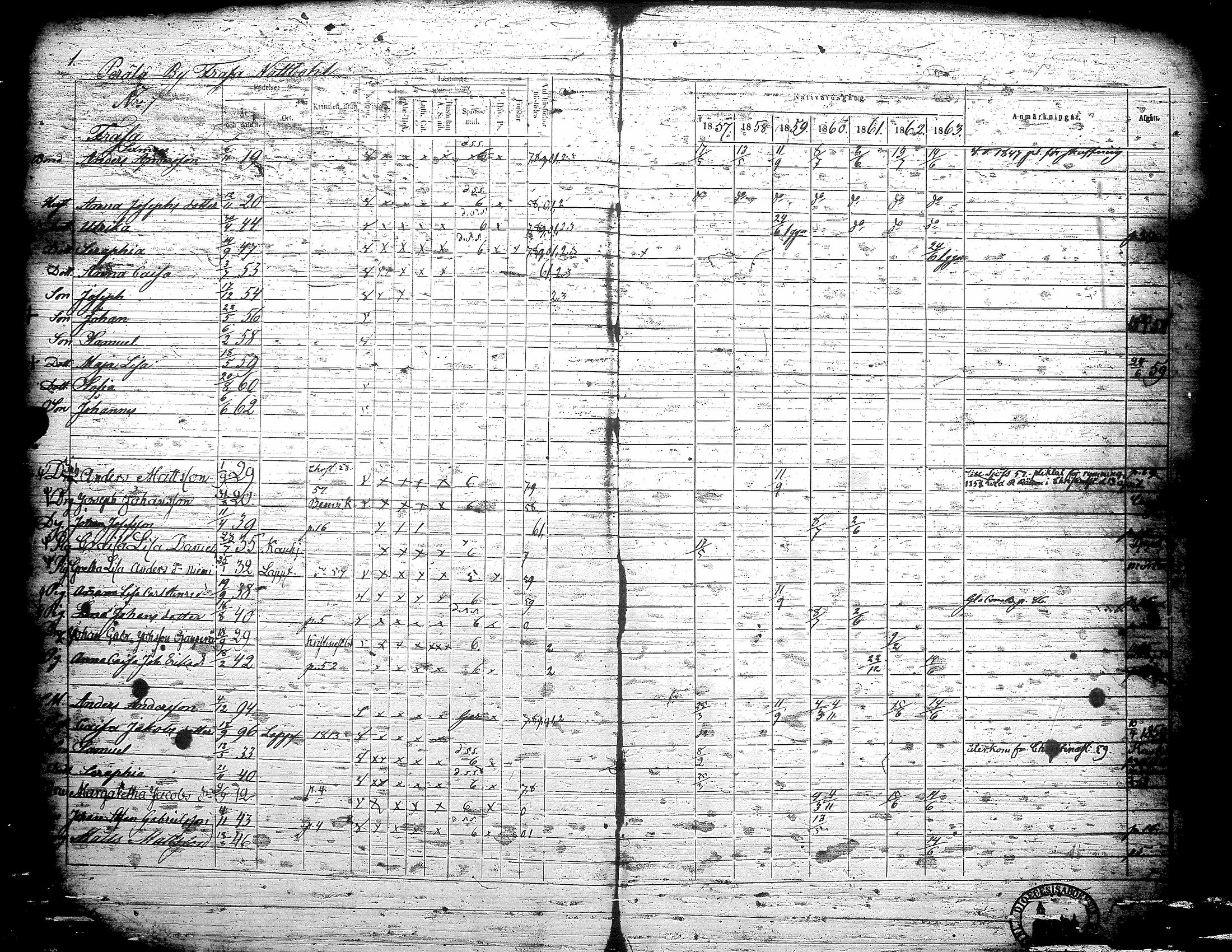 [ ../kirjat/Kirkonkirjat/teuva/rippikirja_1857-1863_uk193/kuvat/7.jpg ]