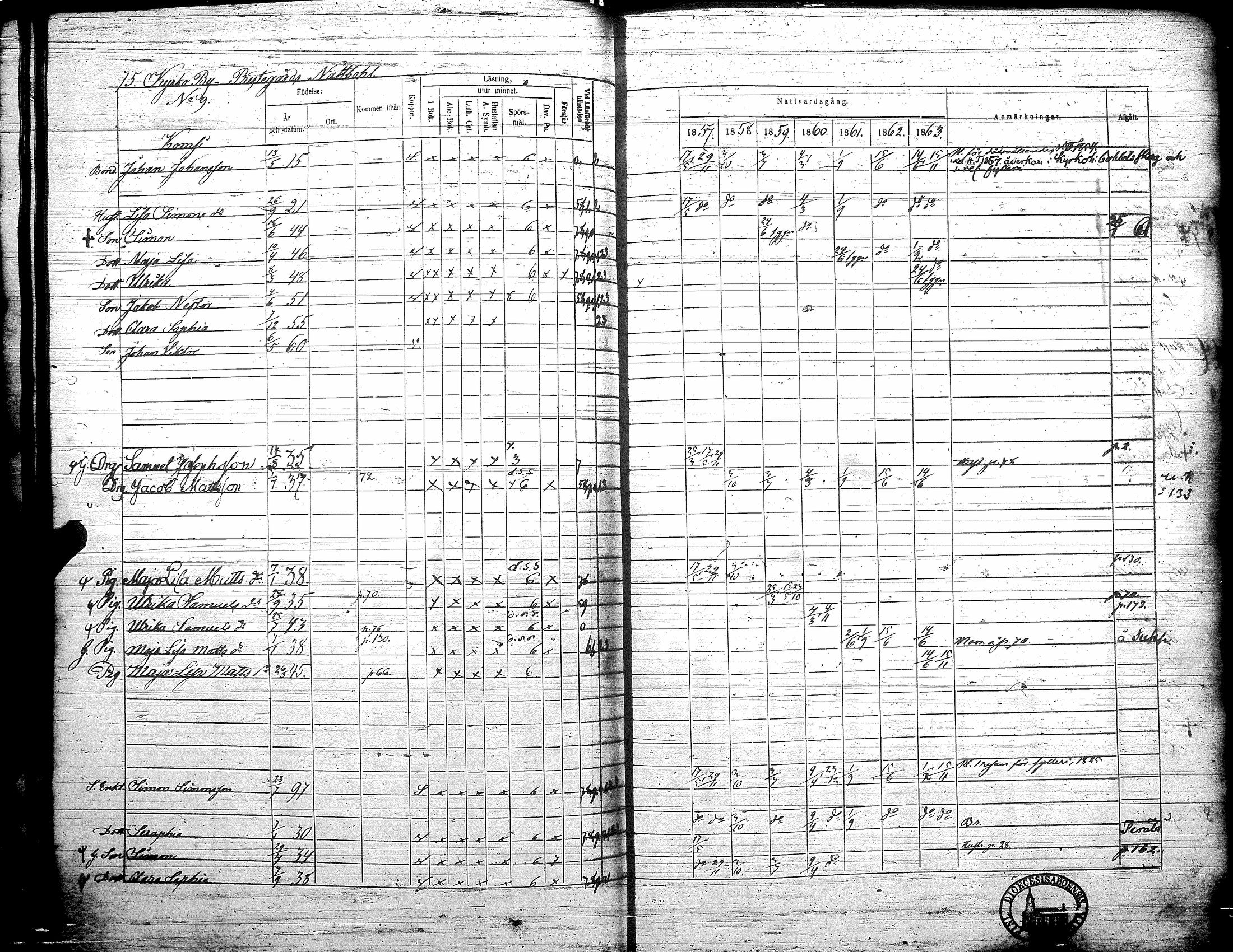 [ ../kirjat/Kirkonkirjat/teuva/rippikirja_1857-1863_uk193/kuvat/81.jpg ]