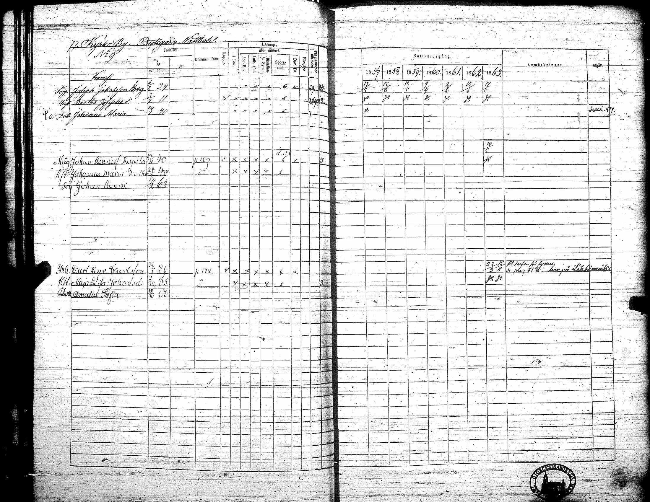 [ ../kirjat/Kirkonkirjat/teuva/rippikirja_1857-1863_uk193/kuvat/83.jpg ]