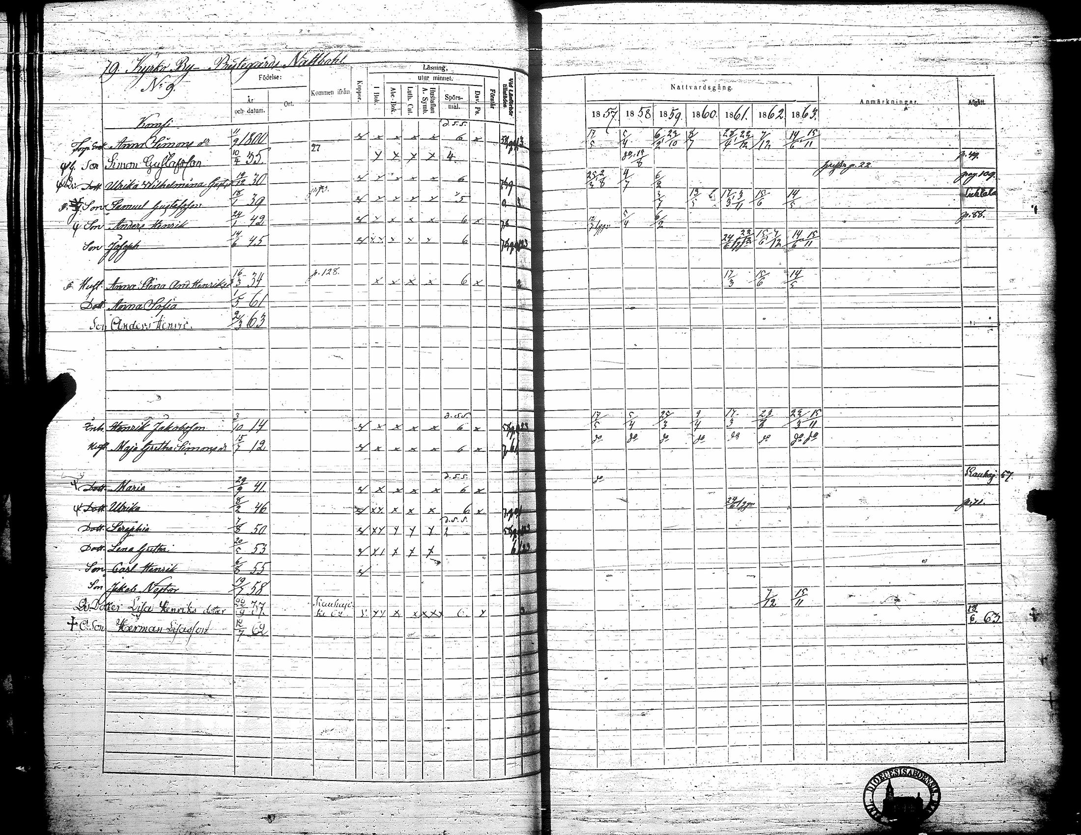 [ ../kirjat/Kirkonkirjat/teuva/rippikirja_1857-1863_uk193/kuvat/85.jpg ]