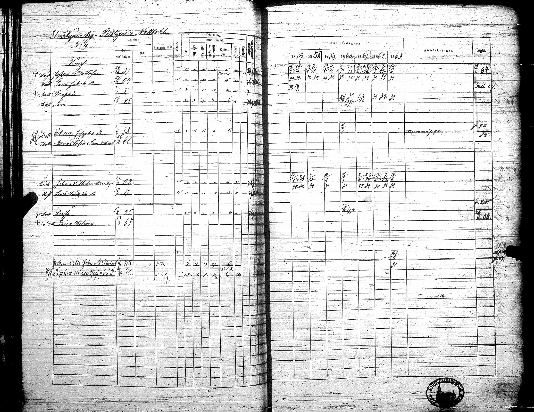 [ ../kirjat/Kirkonkirjat/teuva/rippikirja_1857-1863_uk193/kuvat/87.jpg ]