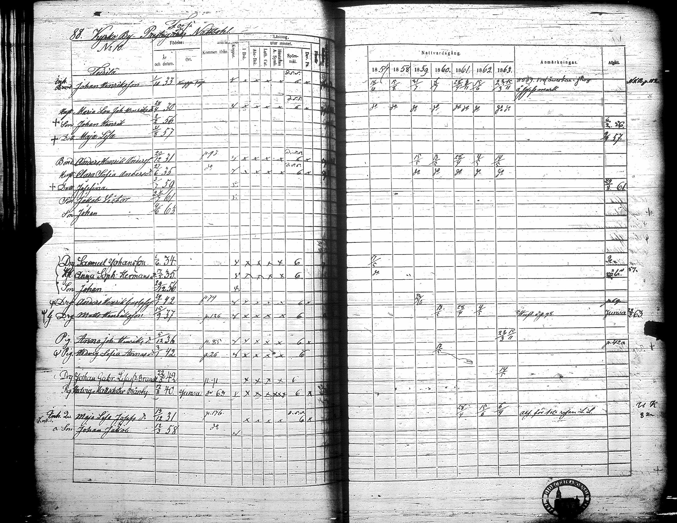[ ../kirjat/Kirkonkirjat/teuva/rippikirja_1857-1863_uk193/kuvat/94.jpg ]