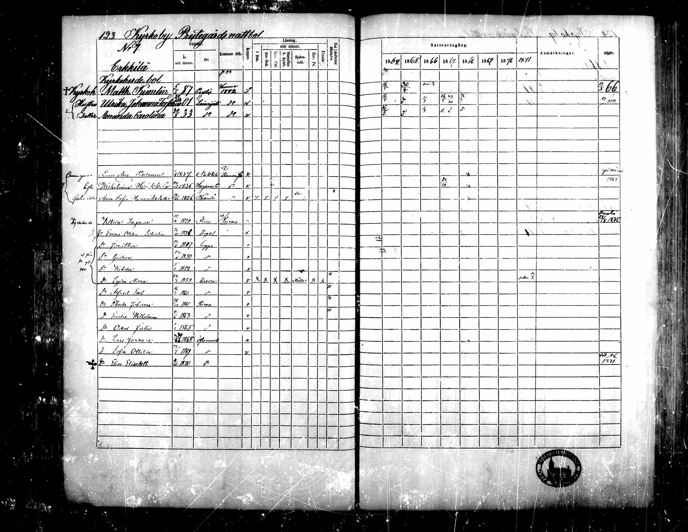 [ ../kirjat/Kirkonkirjat/teuva/rippikirja_1864-1871_mko137-158/kuvat/114.jpg ]
