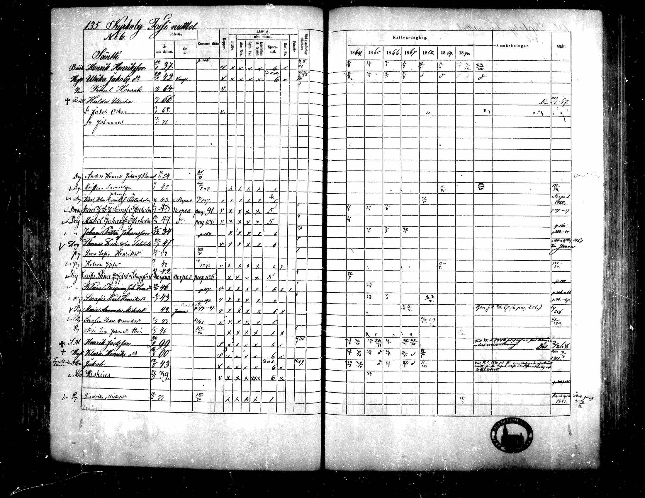 [ ../kirjat/Kirkonkirjat/teuva/rippikirja_1864-1871_mko137-158/kuvat/125.jpg ]