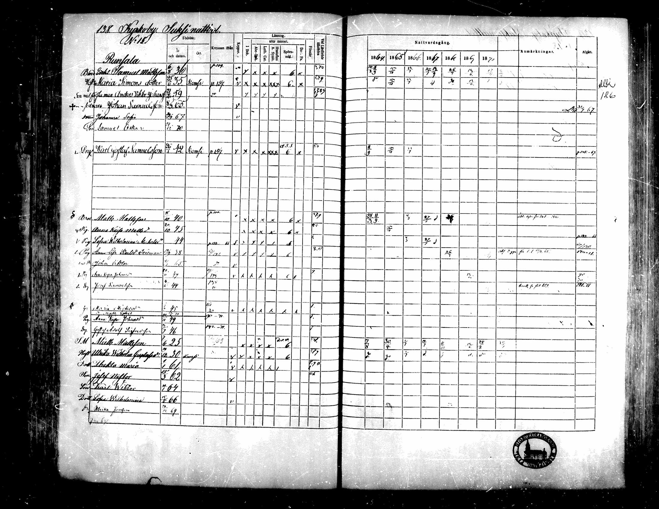 [ ../kirjat/Kirkonkirjat/teuva/rippikirja_1864-1871_mko137-158/kuvat/128.jpg ]