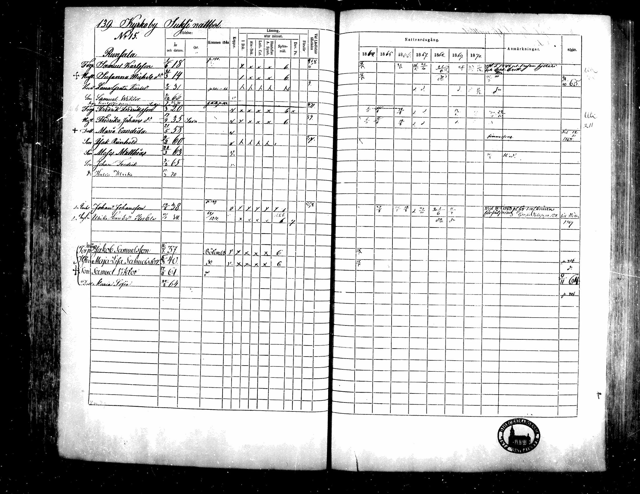 [ ../kirjat/Kirkonkirjat/teuva/rippikirja_1864-1871_mko137-158/kuvat/129.jpg ]
