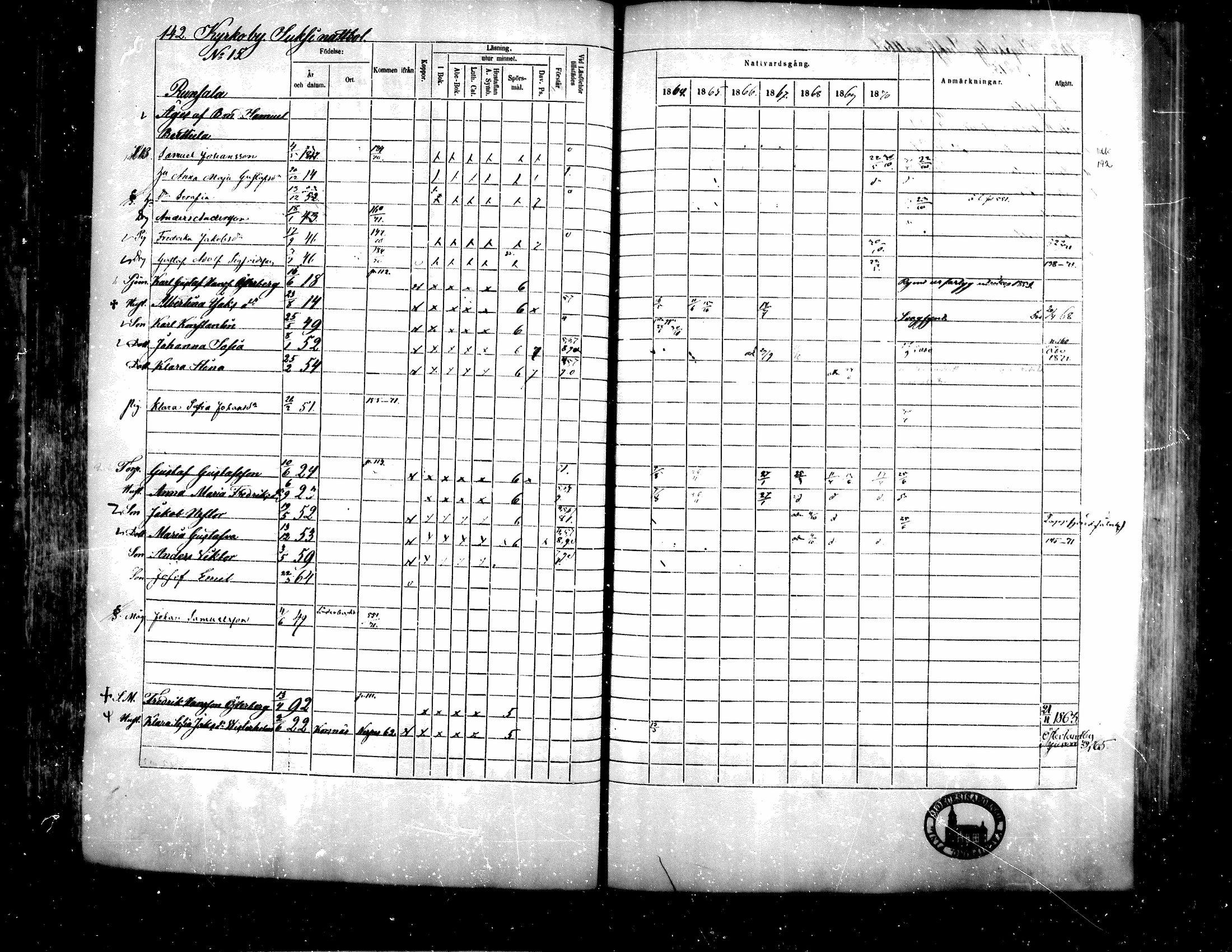 [ ../kirjat/Kirkonkirjat/teuva/rippikirja_1864-1871_mko137-158/kuvat/132.jpg ]