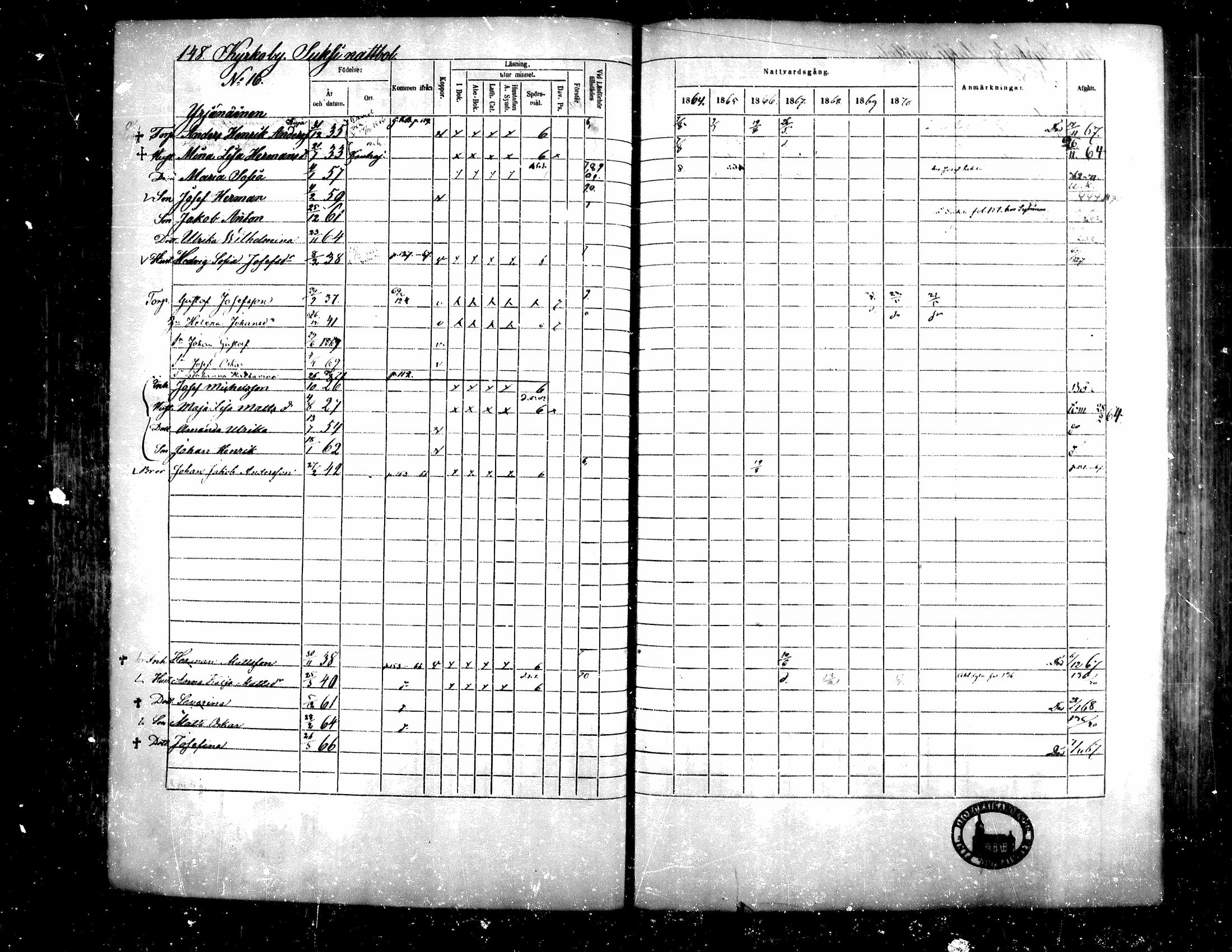 [ ../kirjat/Kirkonkirjat/teuva/rippikirja_1864-1871_mko137-158/kuvat/137.jpg ]