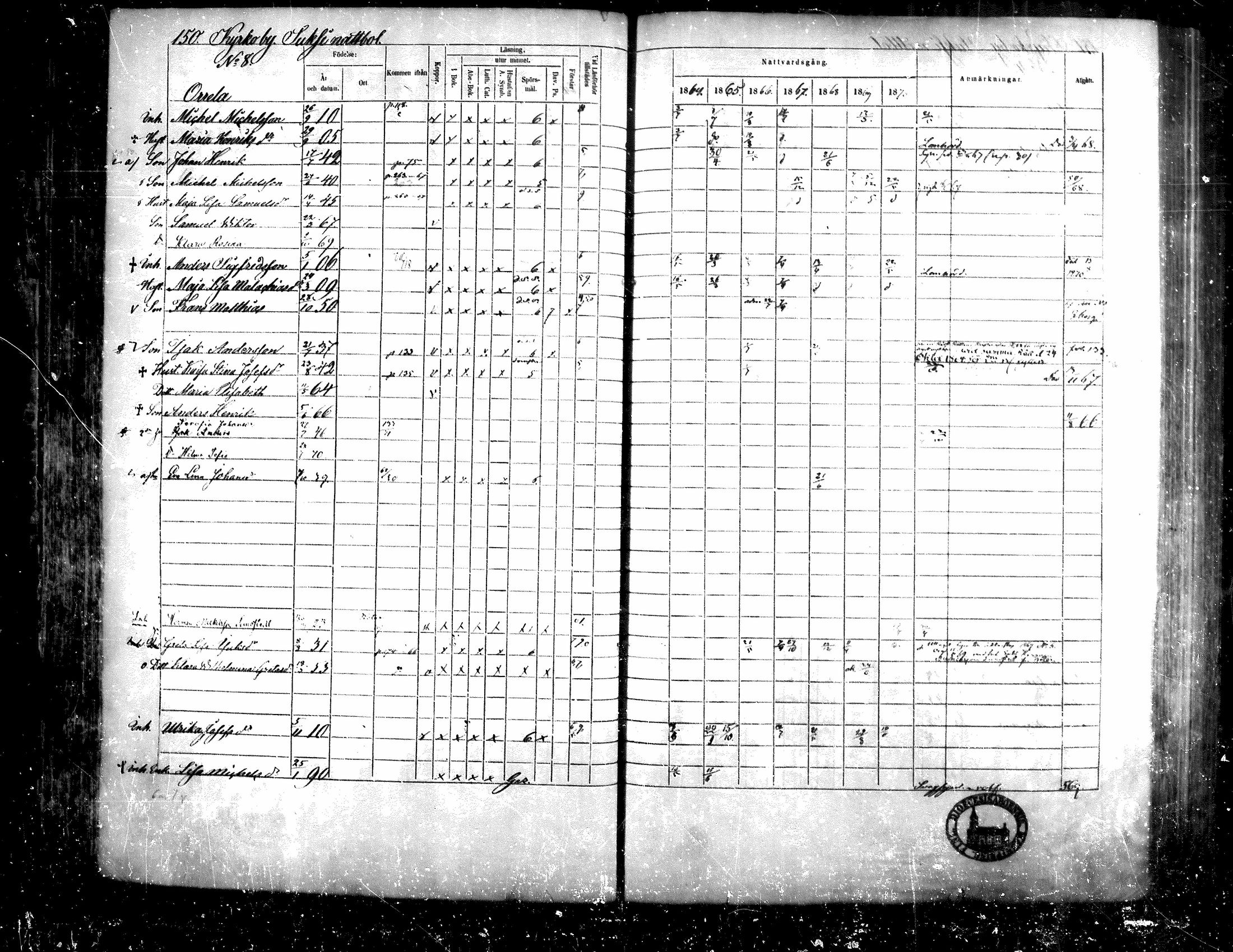 [ ../kirjat/Kirkonkirjat/teuva/rippikirja_1864-1871_mko137-158/kuvat/139.jpg ]