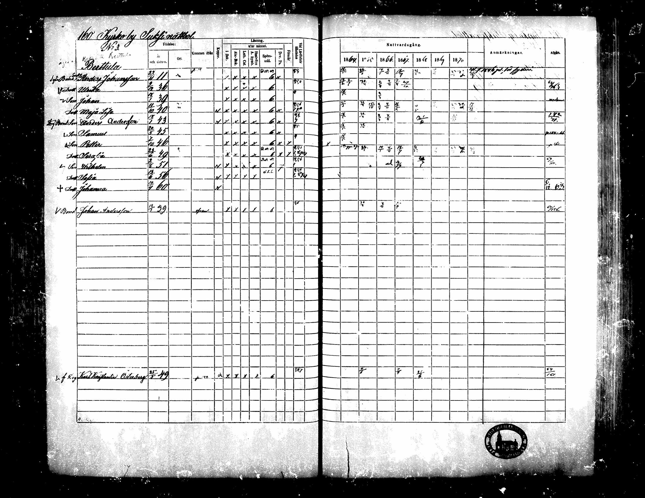 [ ../kirjat/Kirkonkirjat/teuva/rippikirja_1864-1871_mko137-158/kuvat/149.jpg ]