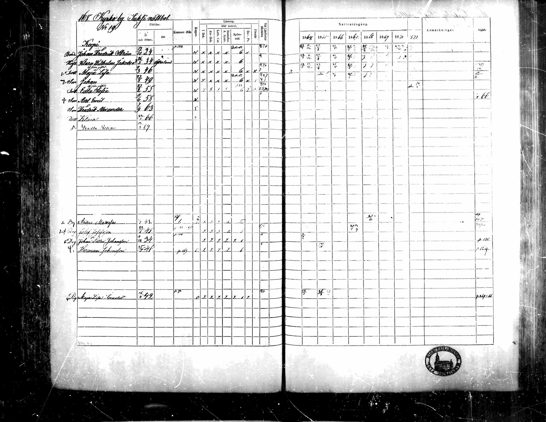 [ ../kirjat/Kirkonkirjat/teuva/rippikirja_1864-1871_mko137-158/kuvat/157.jpg ]