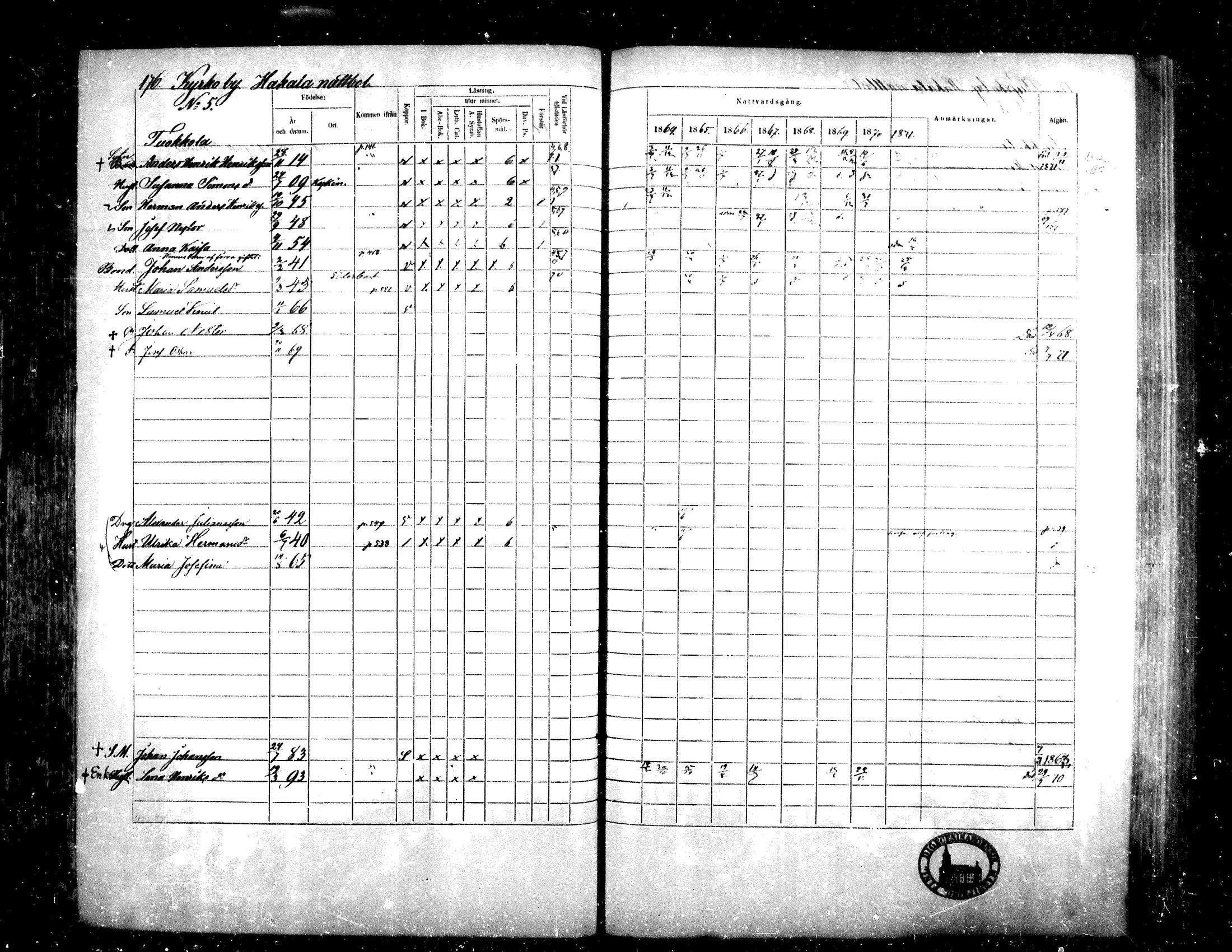 [ ../kirjat/Kirkonkirjat/teuva/rippikirja_1864-1871_mko137-158/kuvat/165.jpg ]