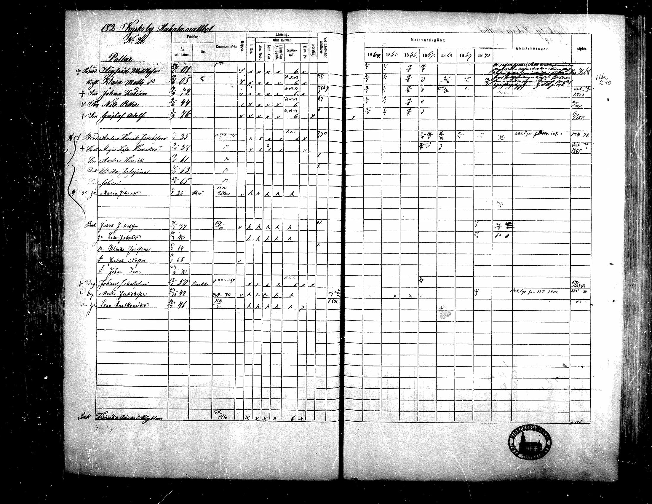 [ ../kirjat/Kirkonkirjat/teuva/rippikirja_1864-1871_mko137-158/kuvat/171.jpg ]