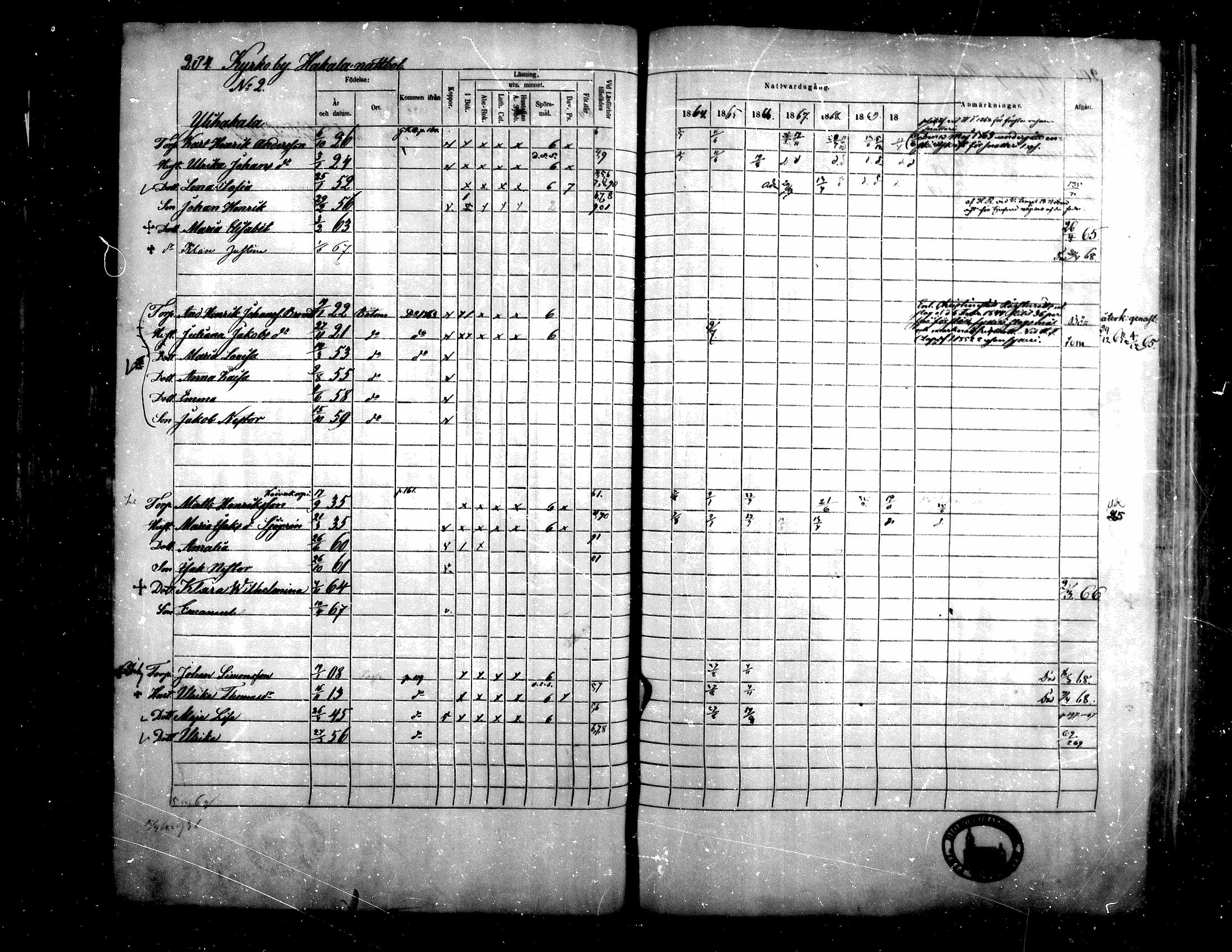 [ ../kirjat/Kirkonkirjat/teuva/rippikirja_1864-1871_mko137-158/kuvat/193.jpg ]