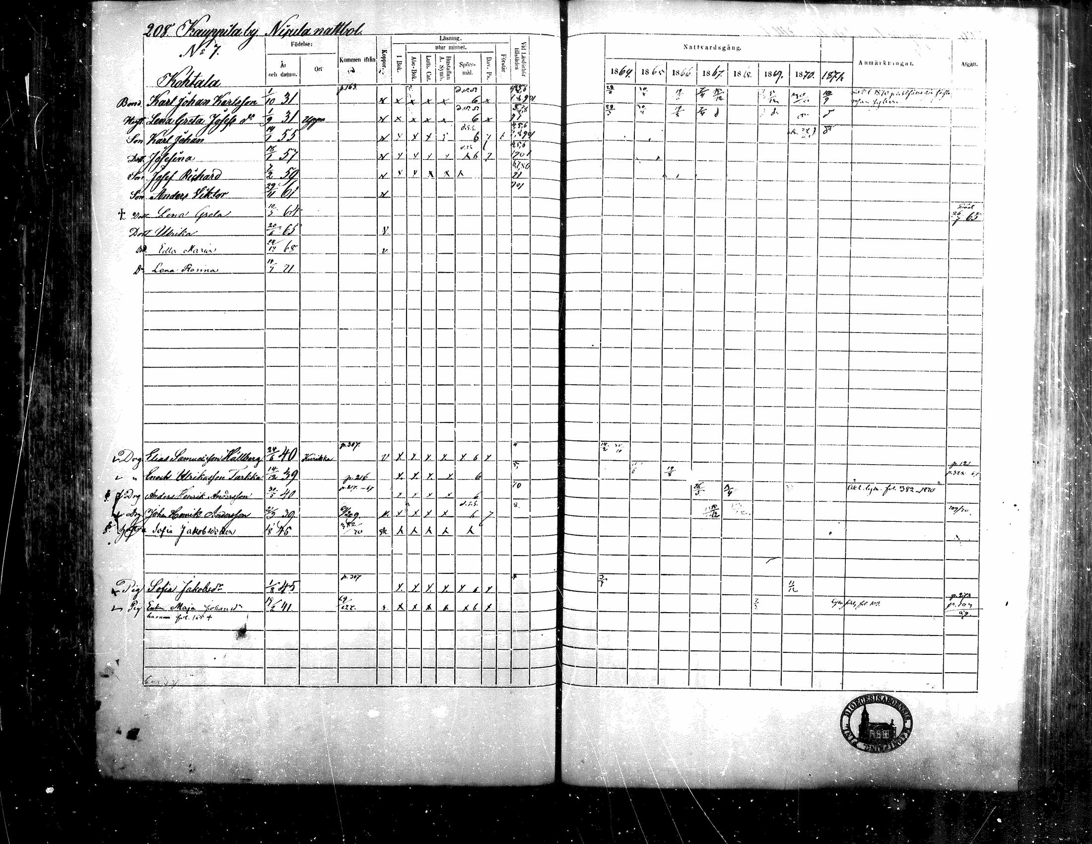 [ ../kirjat/Kirkonkirjat/teuva/rippikirja_1864-1871_mko137-158/kuvat/197.jpg ]