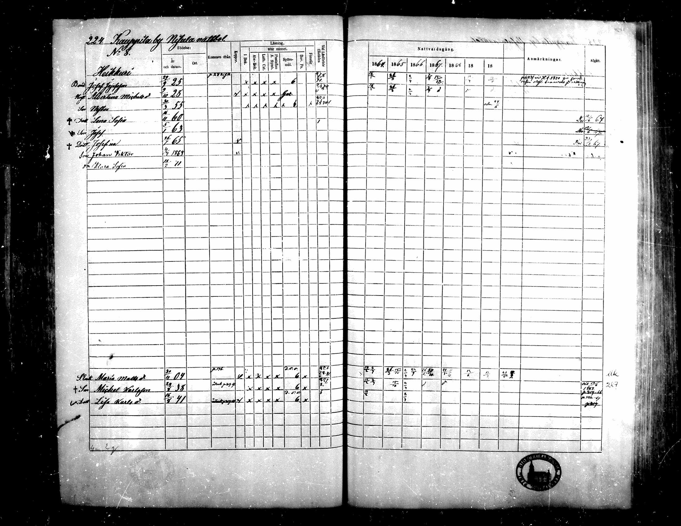 [ ../kirjat/Kirkonkirjat/teuva/rippikirja_1864-1871_mko137-158/kuvat/212.jpg ]