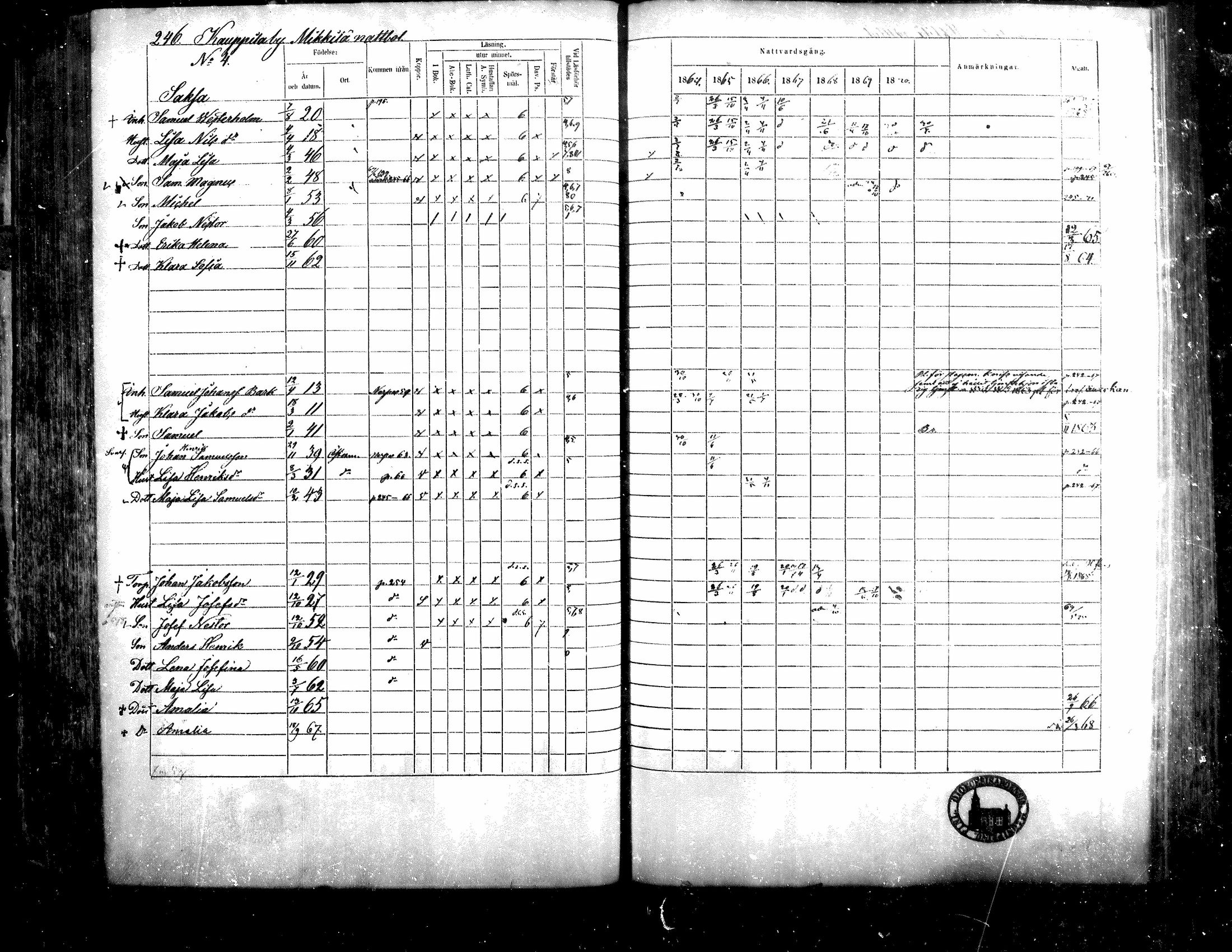 [ ../kirjat/Kirkonkirjat/teuva/rippikirja_1864-1871_mko137-158/kuvat/233.jpg ]