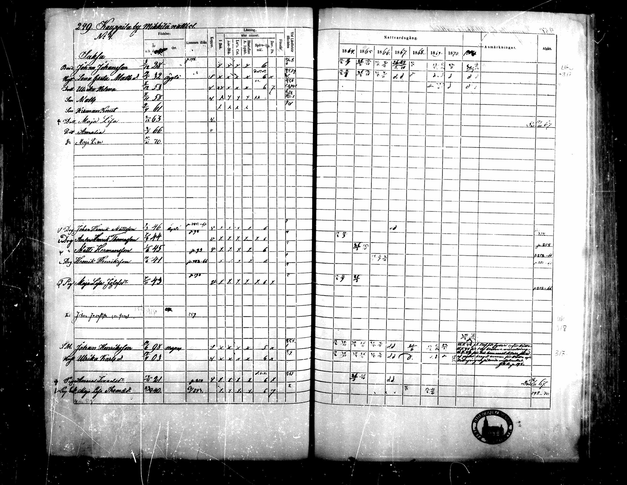 [ ../kirjat/Kirkonkirjat/teuva/rippikirja_1864-1871_mko137-158/kuvat/236.jpg ]