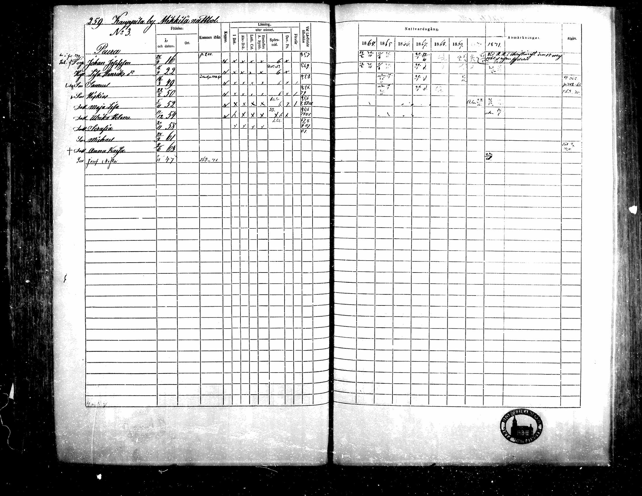 [ ../kirjat/Kirkonkirjat/teuva/rippikirja_1864-1871_mko137-158/kuvat/246.jpg ]