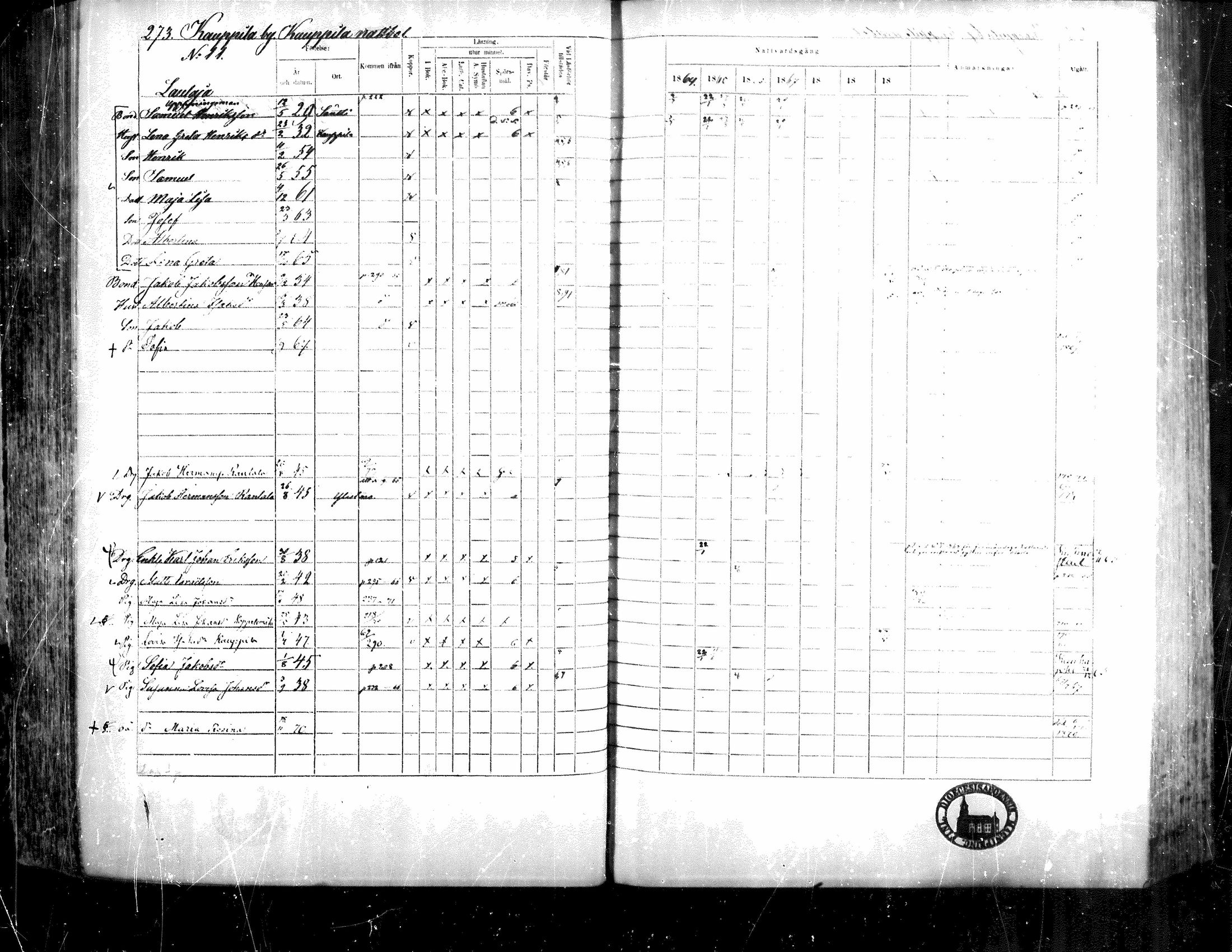 [ ../kirjat/Kirkonkirjat/teuva/rippikirja_1864-1871_mko137-158/kuvat/260.jpg ]