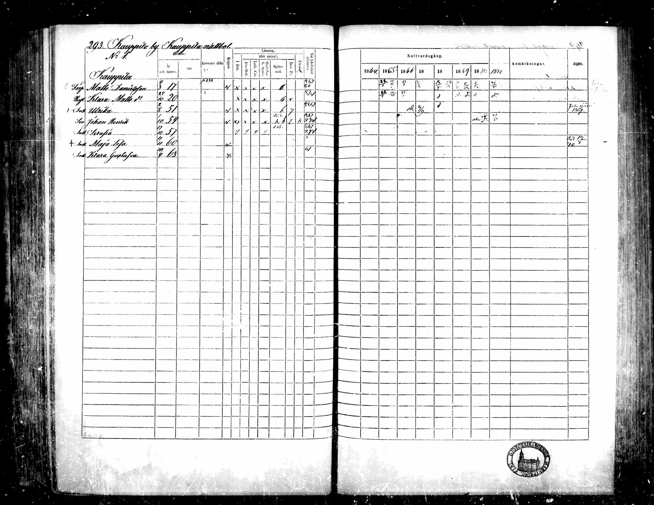 [ ../kirjat/Kirkonkirjat/teuva/rippikirja_1864-1871_mko137-158/kuvat/279.jpg ]