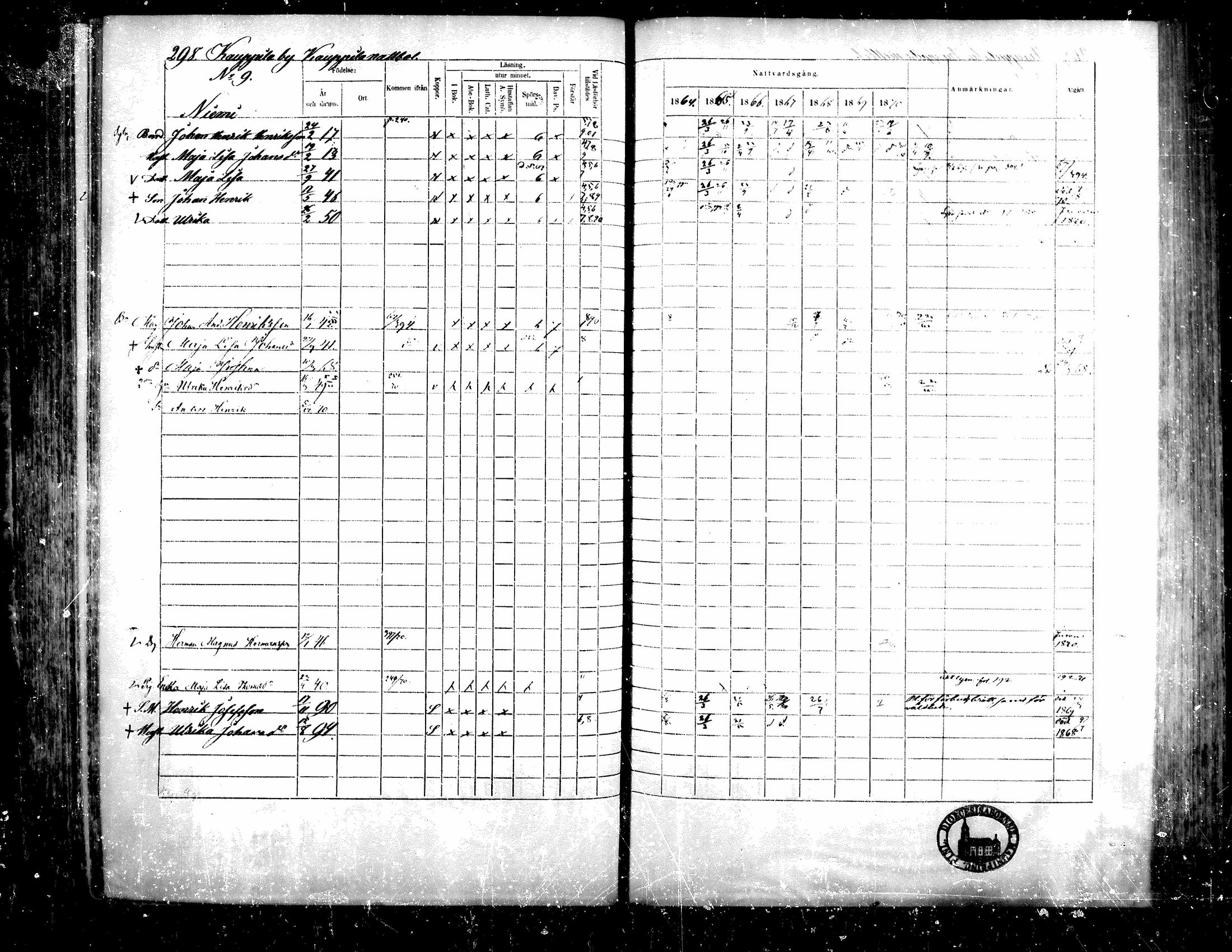[ ../kirjat/Kirkonkirjat/teuva/rippikirja_1864-1871_mko137-158/kuvat/284.jpg ]