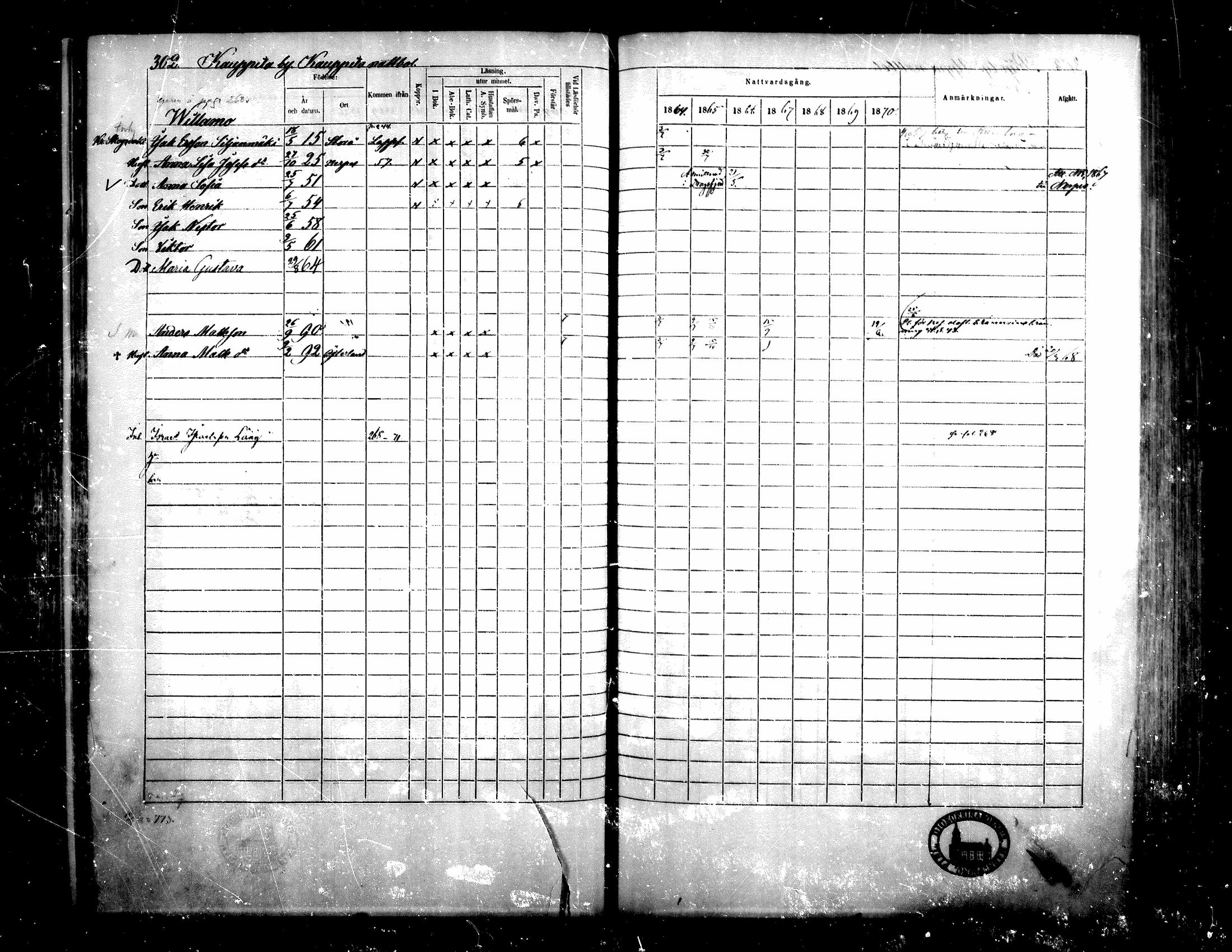 [ ../kirjat/Kirkonkirjat/teuva/rippikirja_1864-1871_mko137-158/kuvat/288.jpg ]