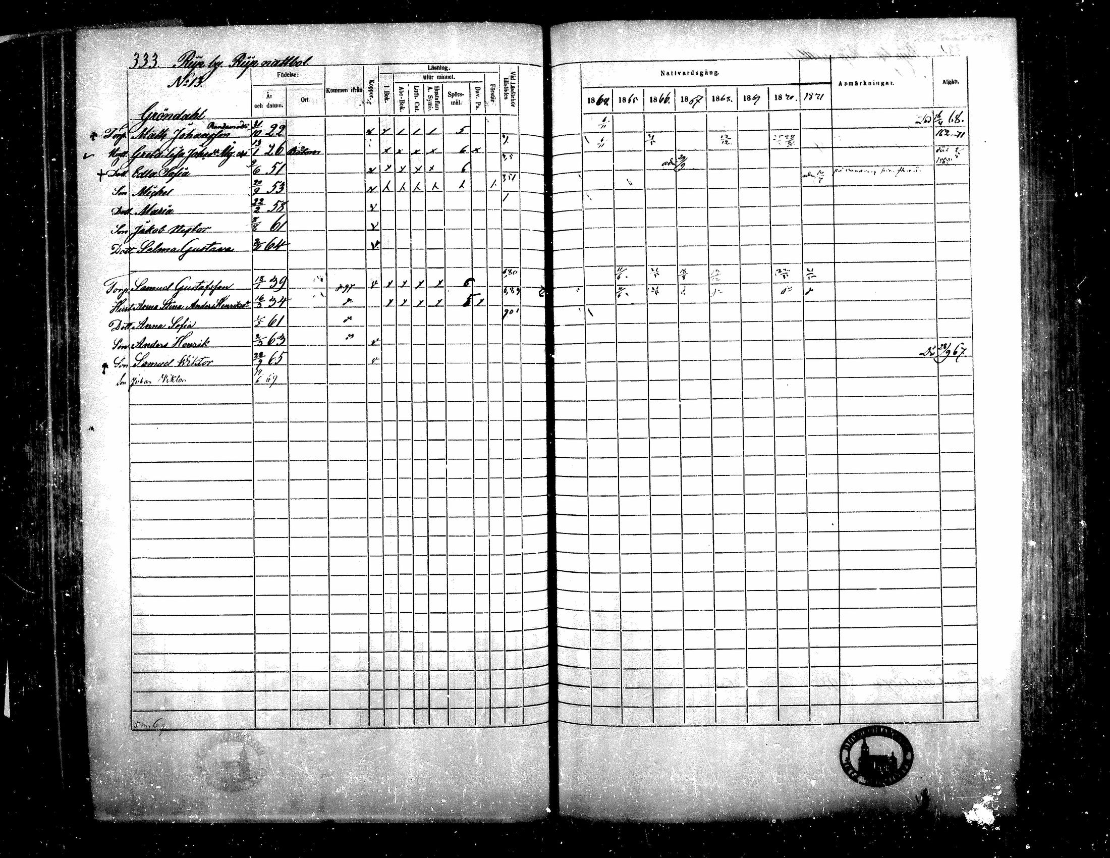 [ ../kirjat/Kirkonkirjat/teuva/rippikirja_1864-1871_mko137-158/kuvat/317.jpg ]