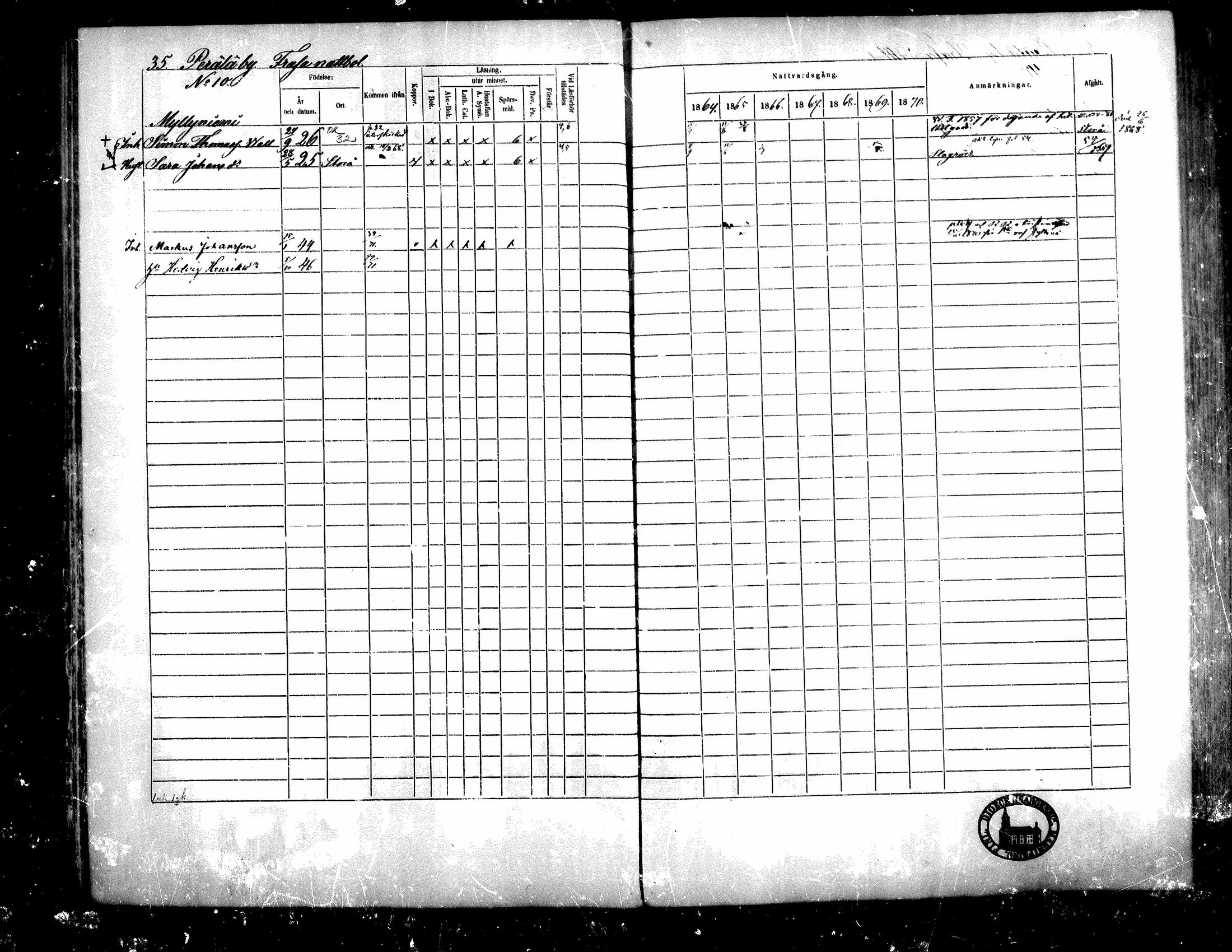 [ ../kirjat/Kirkonkirjat/teuva/rippikirja_1864-1871_mko137-158/kuvat/34.jpg ]